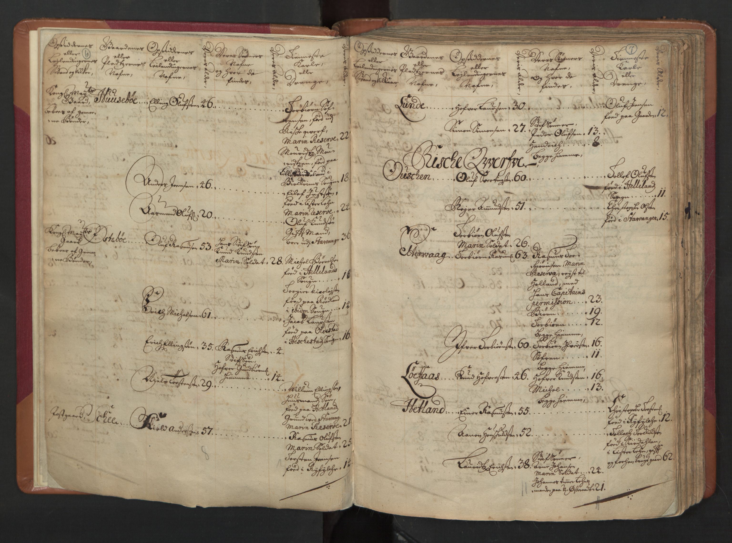 RA, Census (manntall) 1701, no. 4: Jæren and Dalane fogderi, 1701, p. 6-7