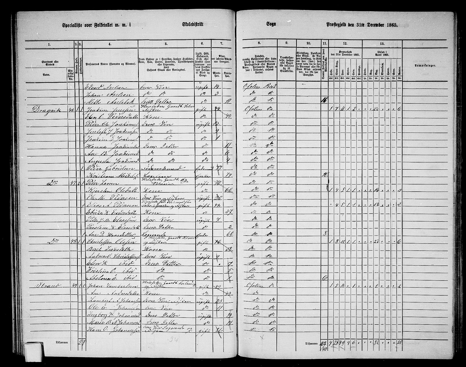 RA, 1865 census for Ofoten, 1865, p. 36