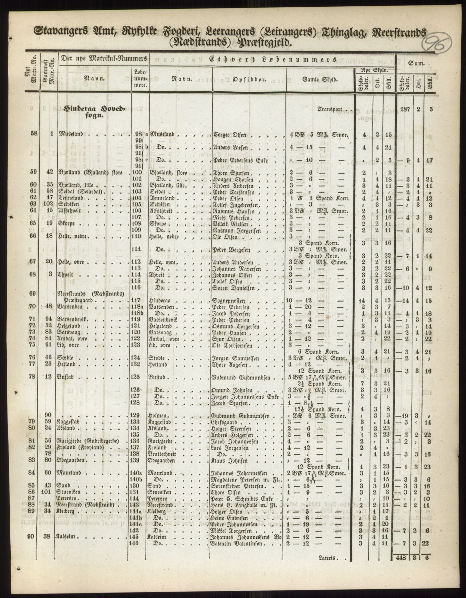 Andre publikasjoner, PUBL/PUBL-999/0002/0010: Bind 10 - Stavanger amt, 1838, p. 147