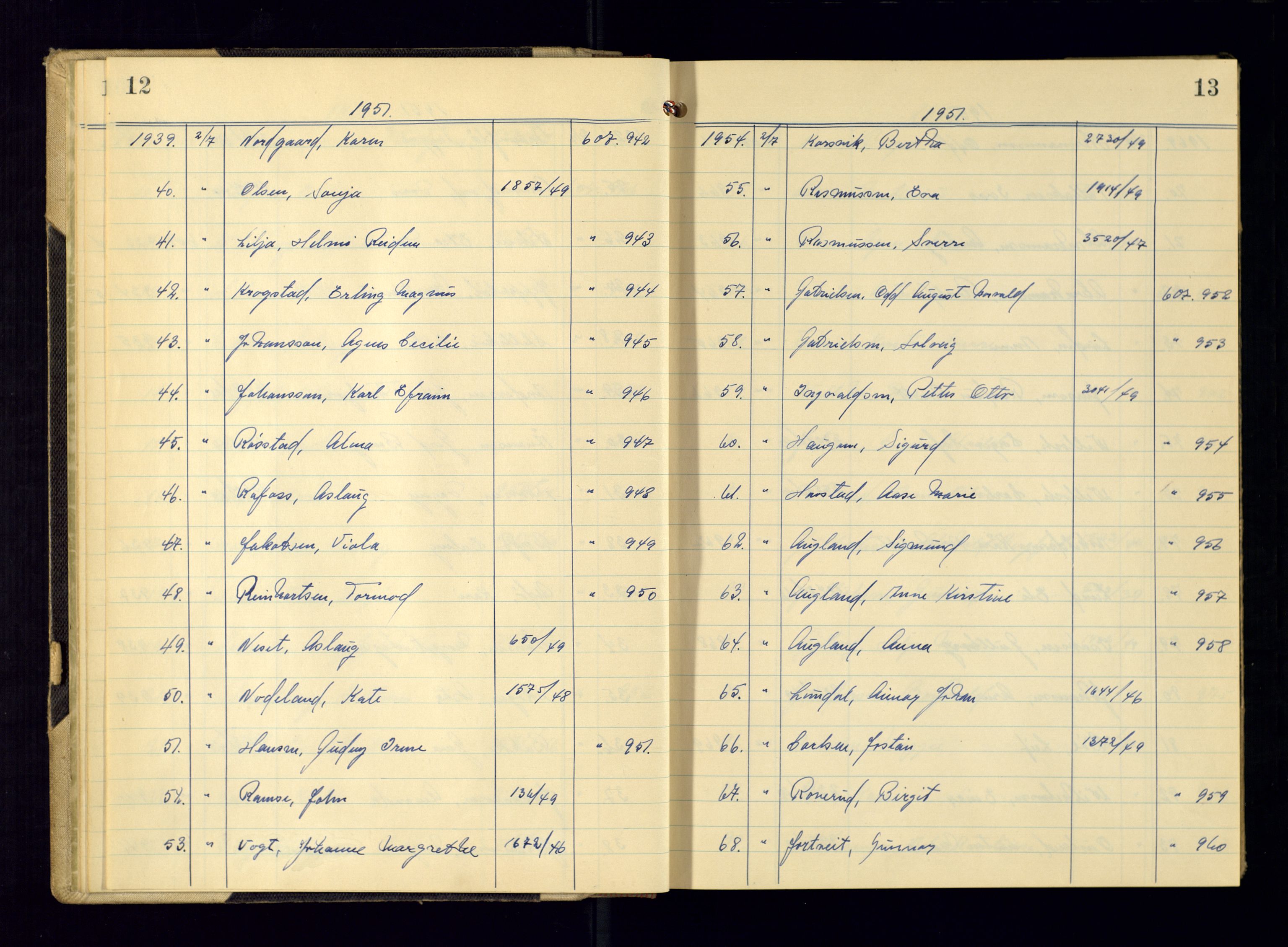 Kristiansand politikammer - 2, AV/SAK-1243-0009/K/Ka/Kaa/L0612: Passprotokoll, liste med løpenumre, 1951-1954, p. 12-13