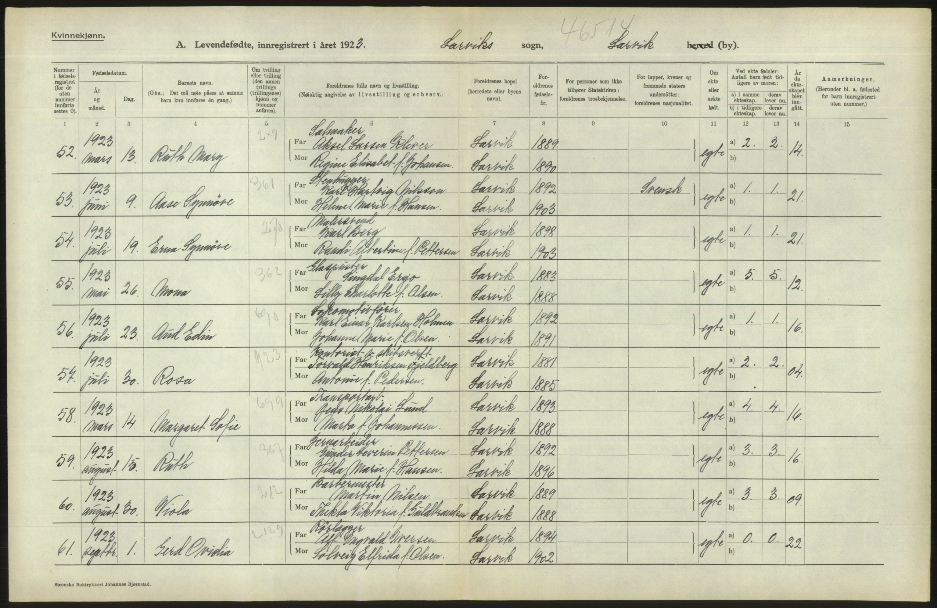 Statistisk sentralbyrå, Sosiodemografiske emner, Befolkning, RA/S-2228/D/Df/Dfc/Dfcc/L0017: Vestfold fylke: Levendefødte menn og kvinner. Bygder og byer., 1923, p. 196