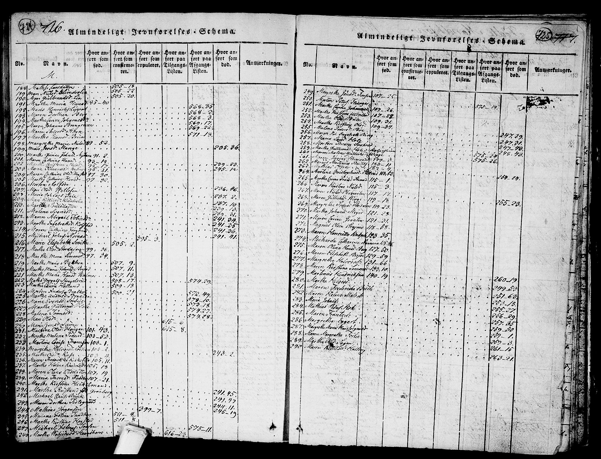 Kongsberg kirkebøker, AV/SAKO-A-22/G/Ga/L0001: Parish register (copy) no. 1, 1816-1839, p. 724-725