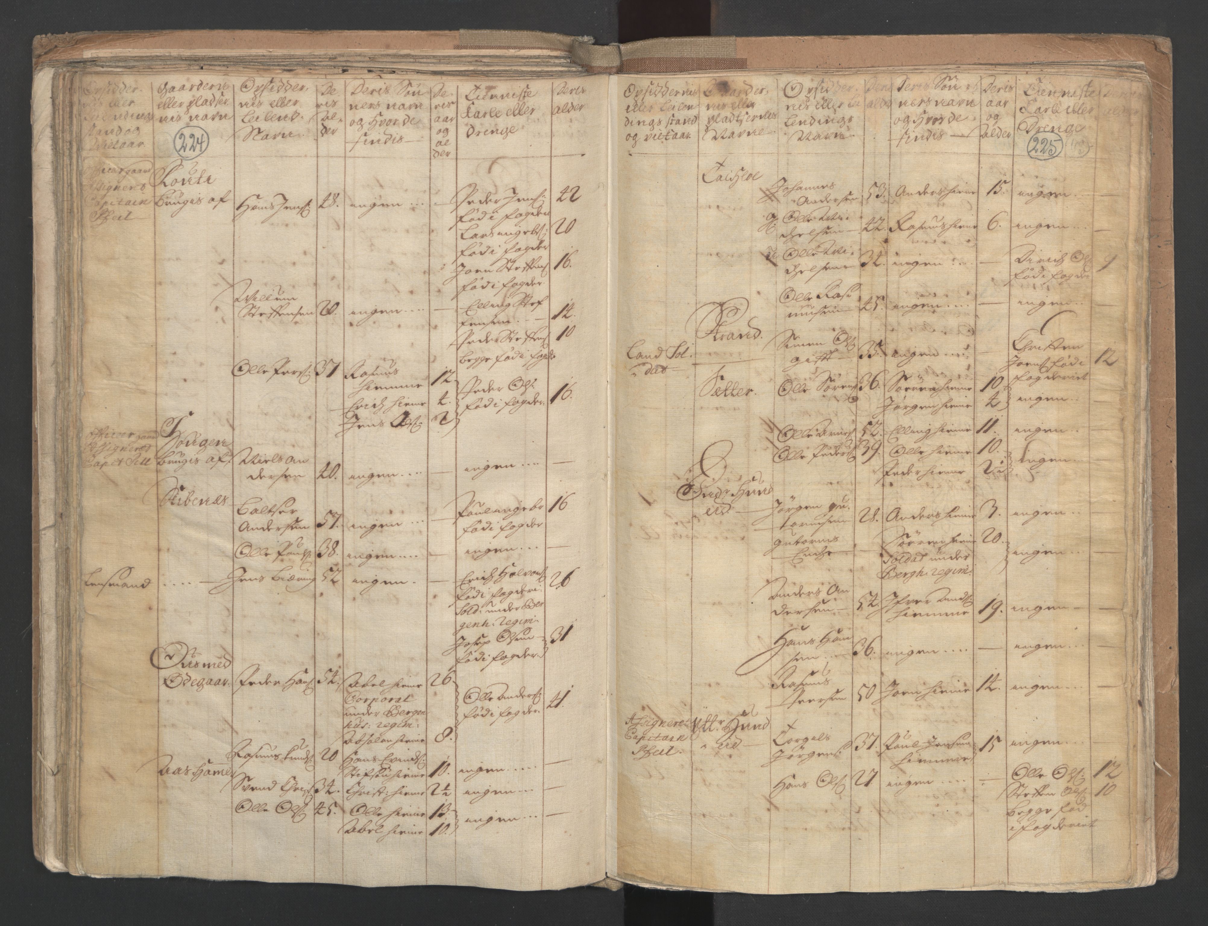 RA, Census (manntall) 1701, no. 9: Sunnfjord fogderi, Nordfjord fogderi and Svanø birk, 1701, p. 224-225