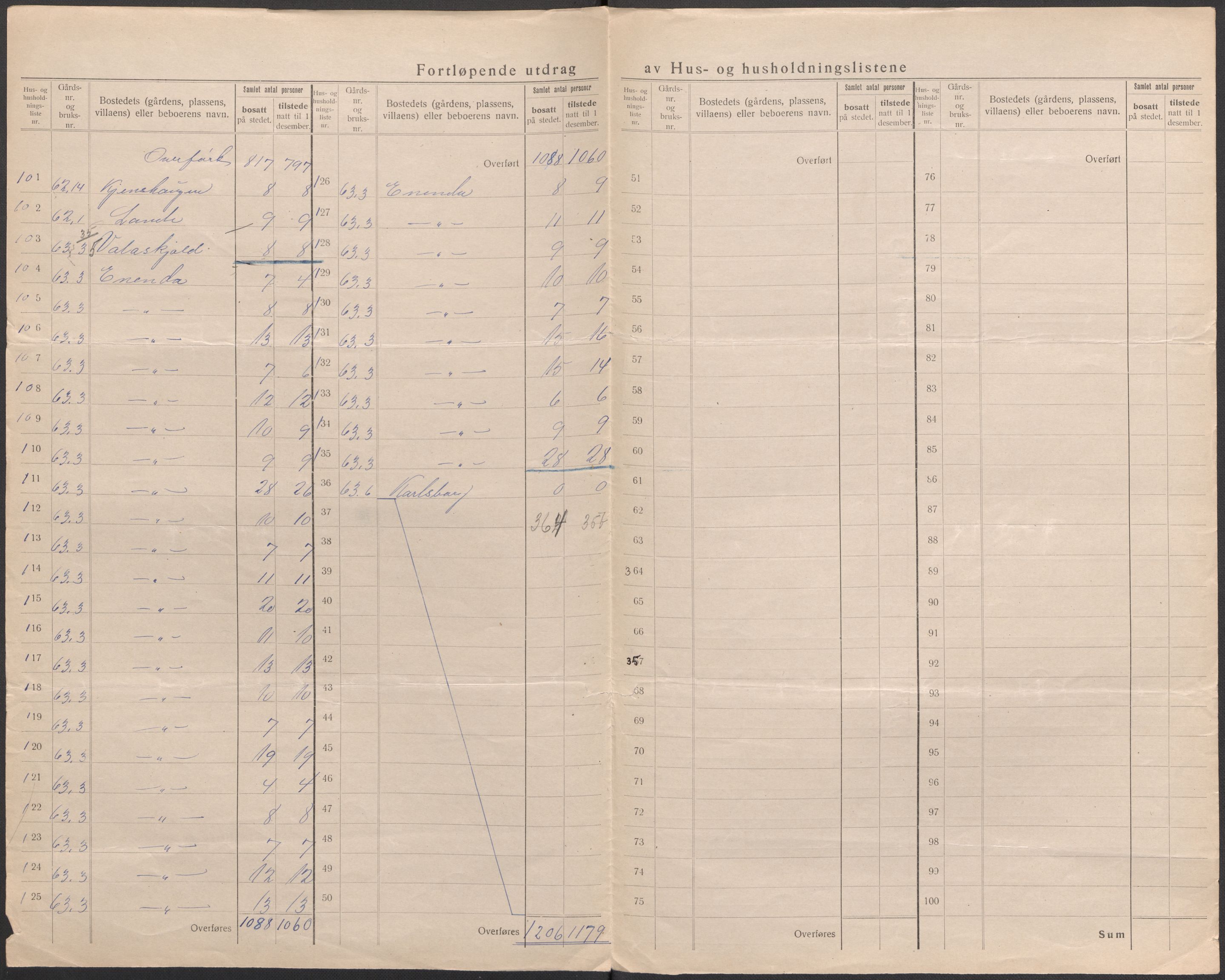SAO, 1920 census for Tune, 1920, p. 31