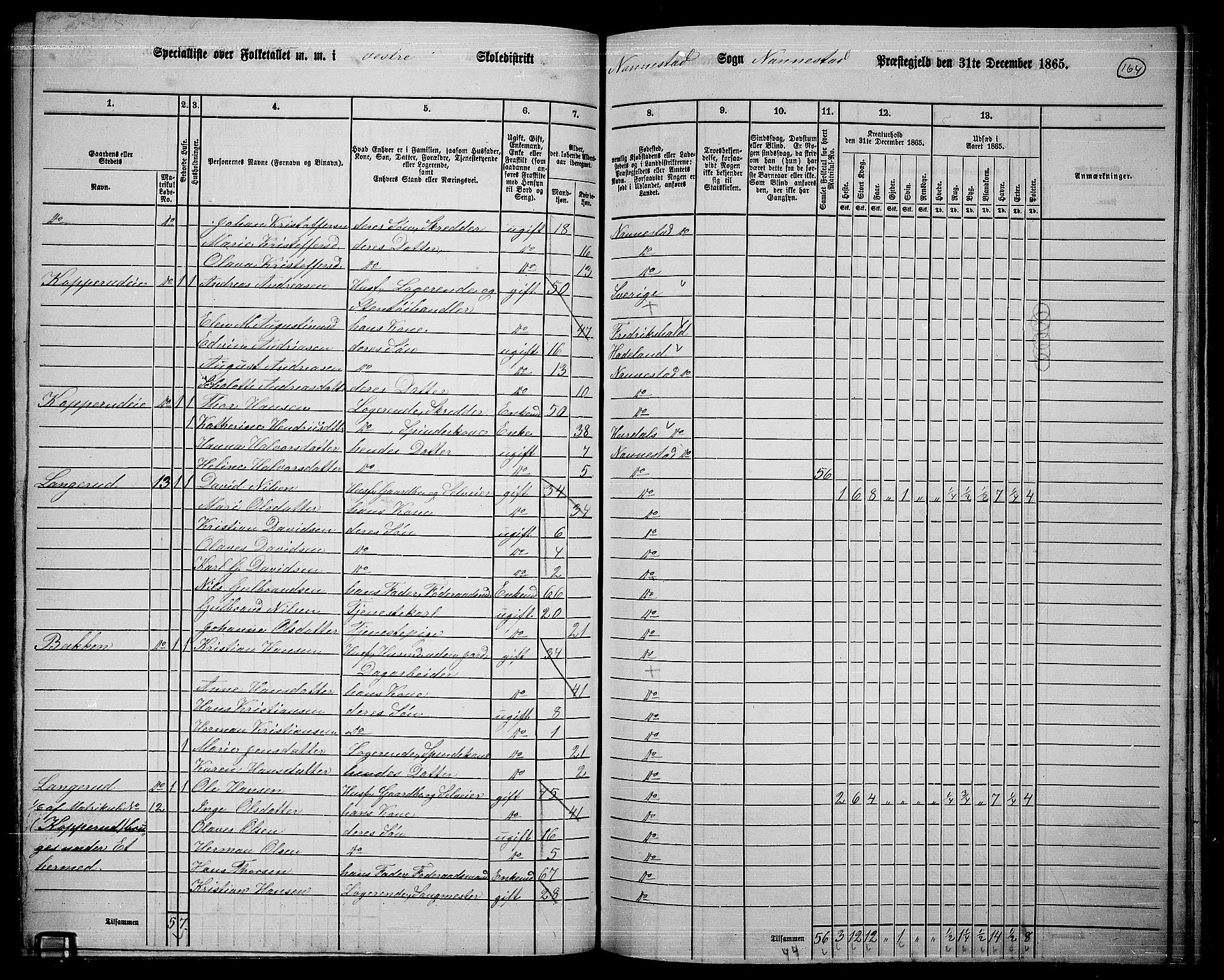 RA, 1865 census for Nannestad, 1865, p. 47