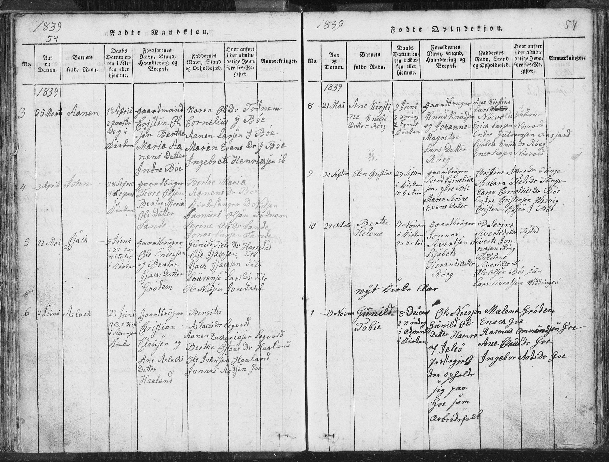 Hetland sokneprestkontor, AV/SAST-A-101826/30/30BA/L0001: Parish register (official) no. A 1, 1816-1856, p. 54