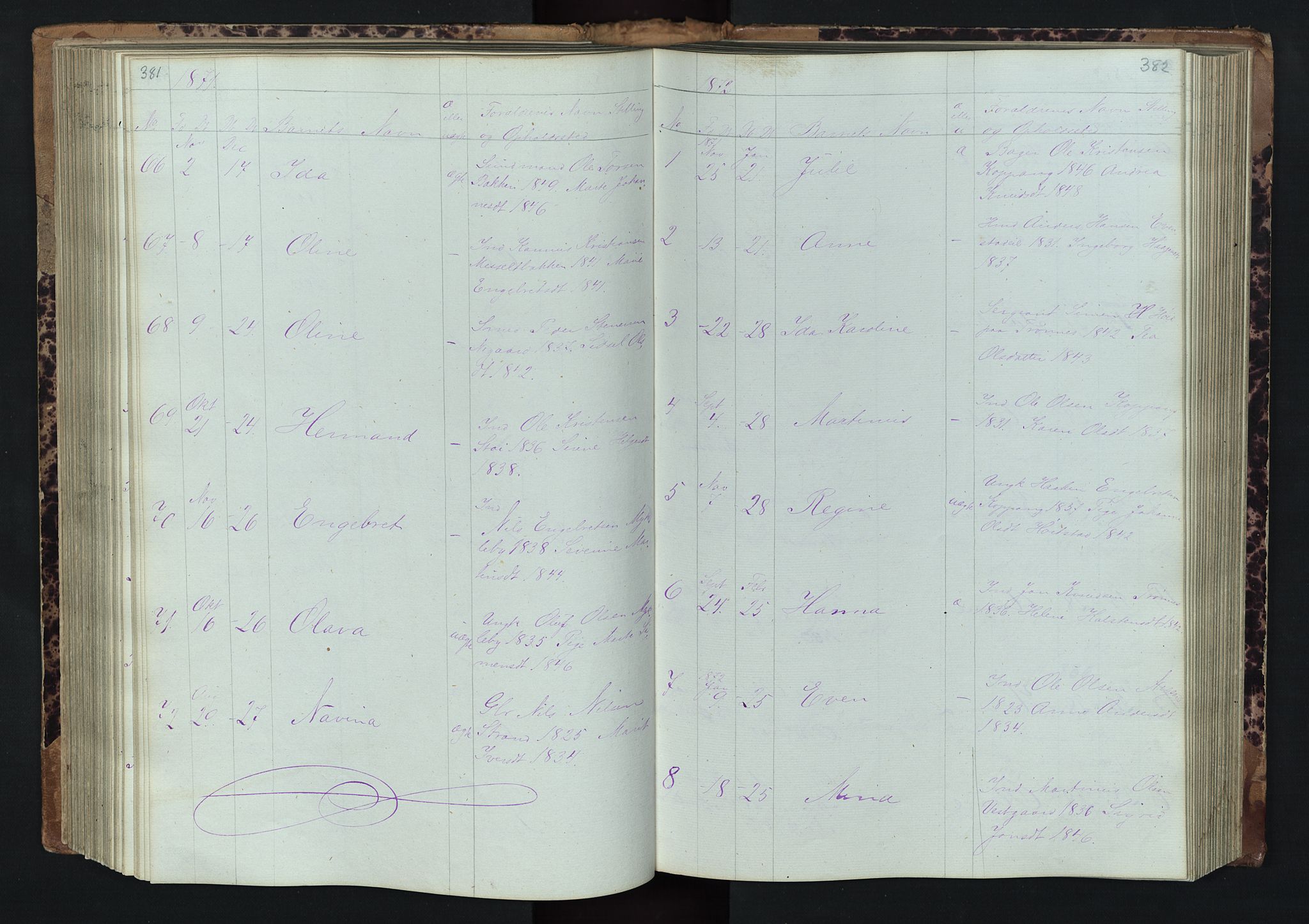 Stor-Elvdal prestekontor, SAH/PREST-052/H/Ha/Hab/L0001: Parish register (copy) no. 1 /1, 1860-1894, p. 381-382