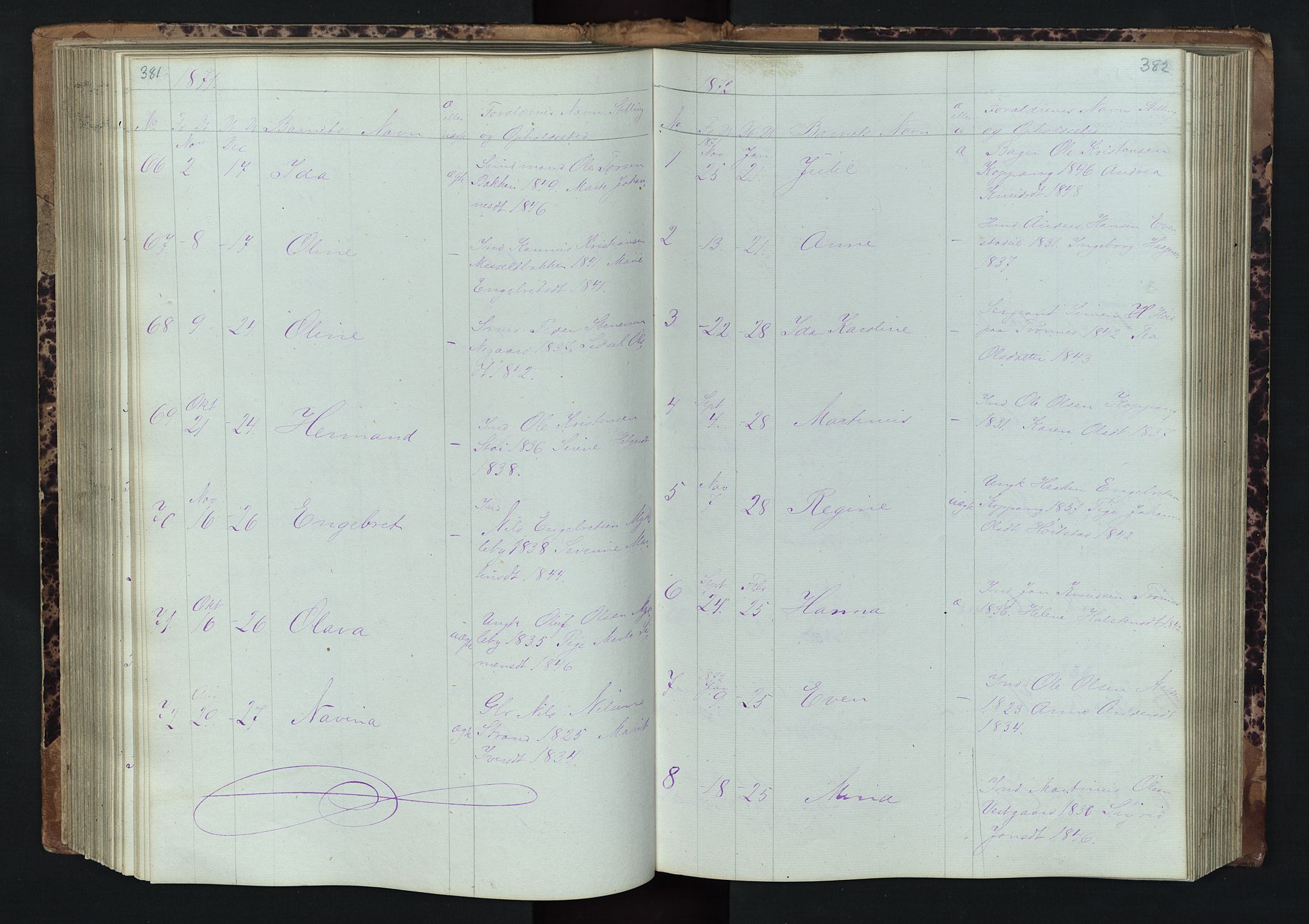 Stor-Elvdal prestekontor, AV/SAH-PREST-052/H/Ha/Hab/L0001: Parish register (copy) no. 1 /1, 1860-1894, p. 381-382