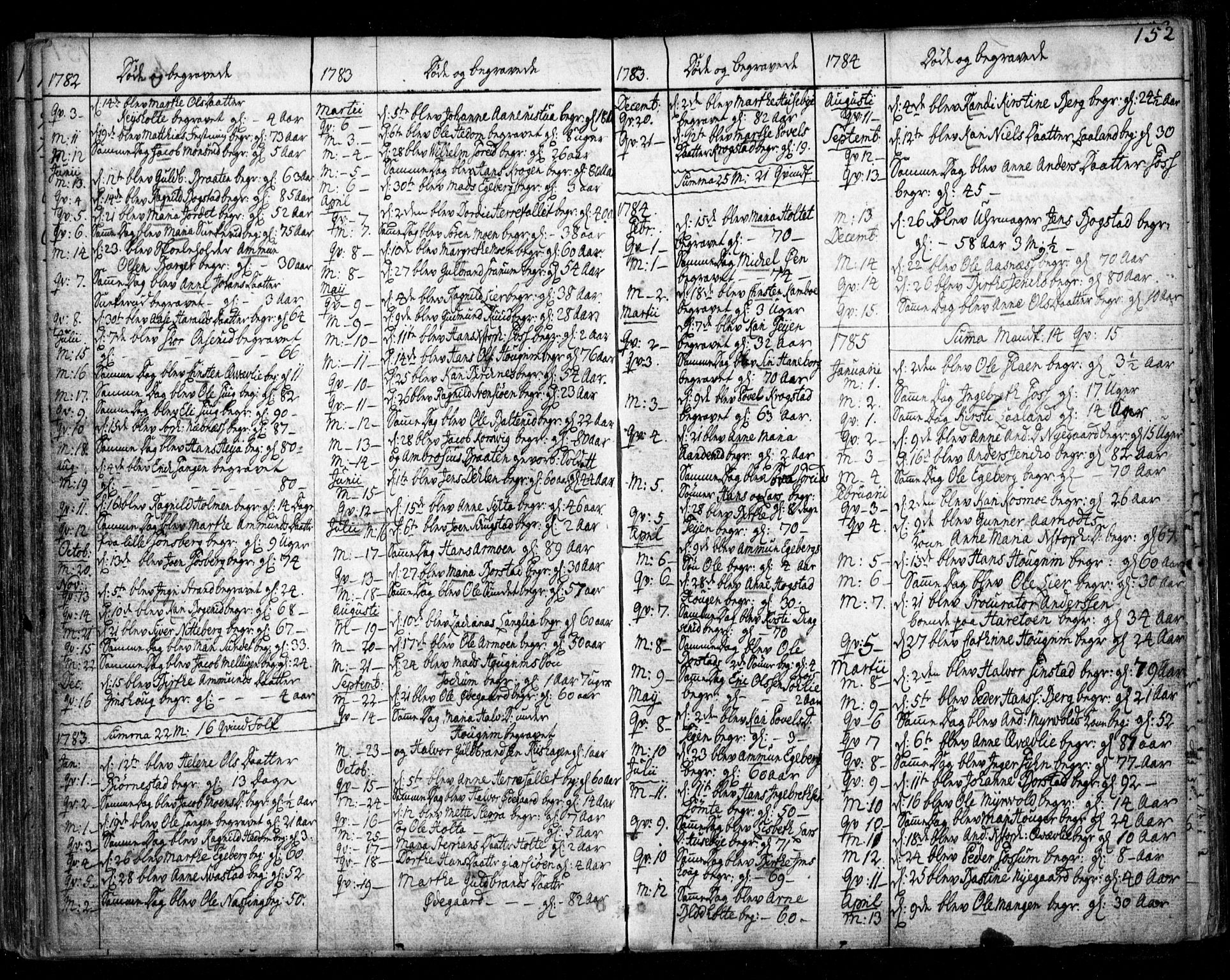 Aurskog prestekontor Kirkebøker, SAO/A-10304a/F/Fa/L0003: Parish register (official) no. I 3, 1767-1807, p. 152