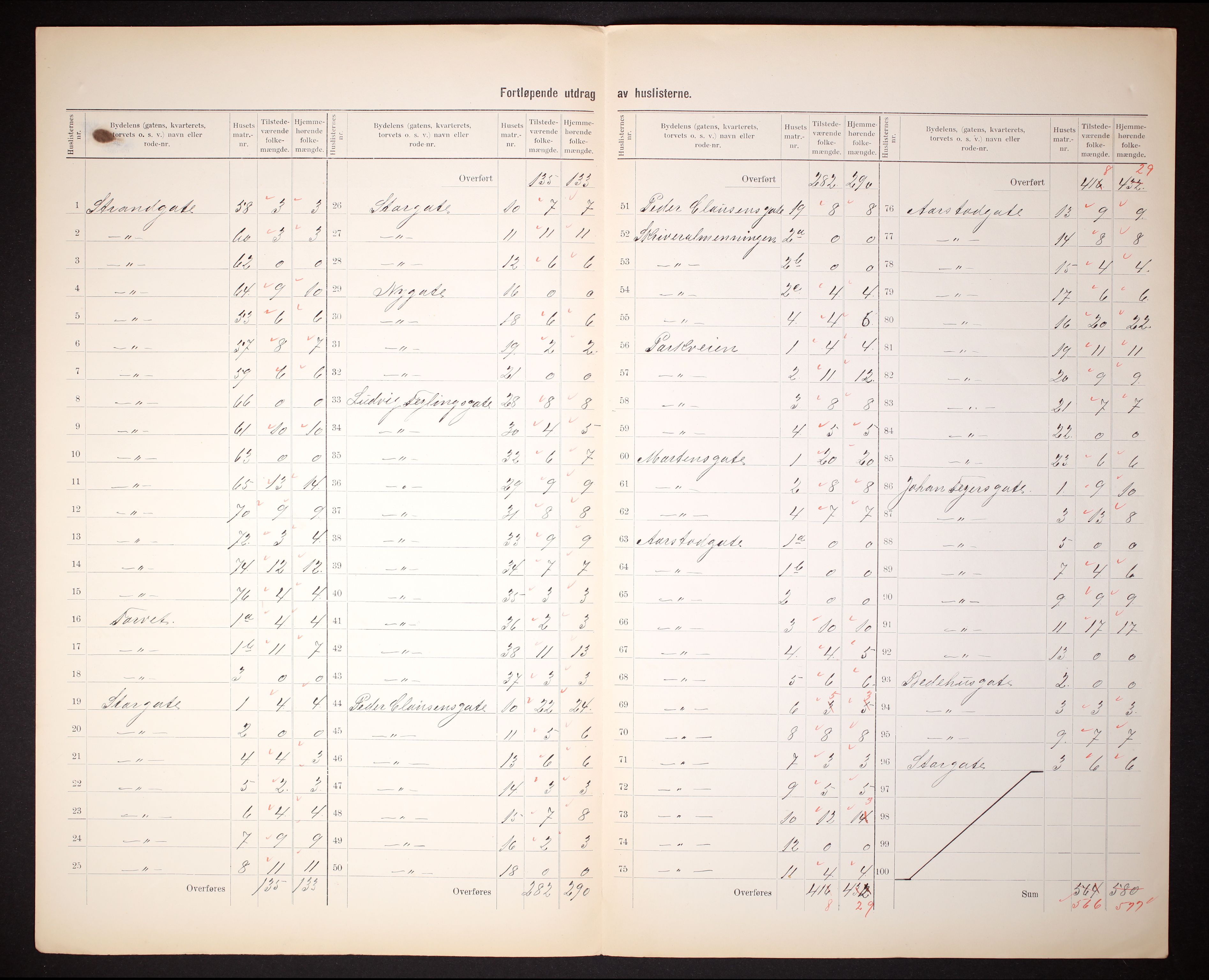 RA, 1910 census for Egersund, 1910, p. 9