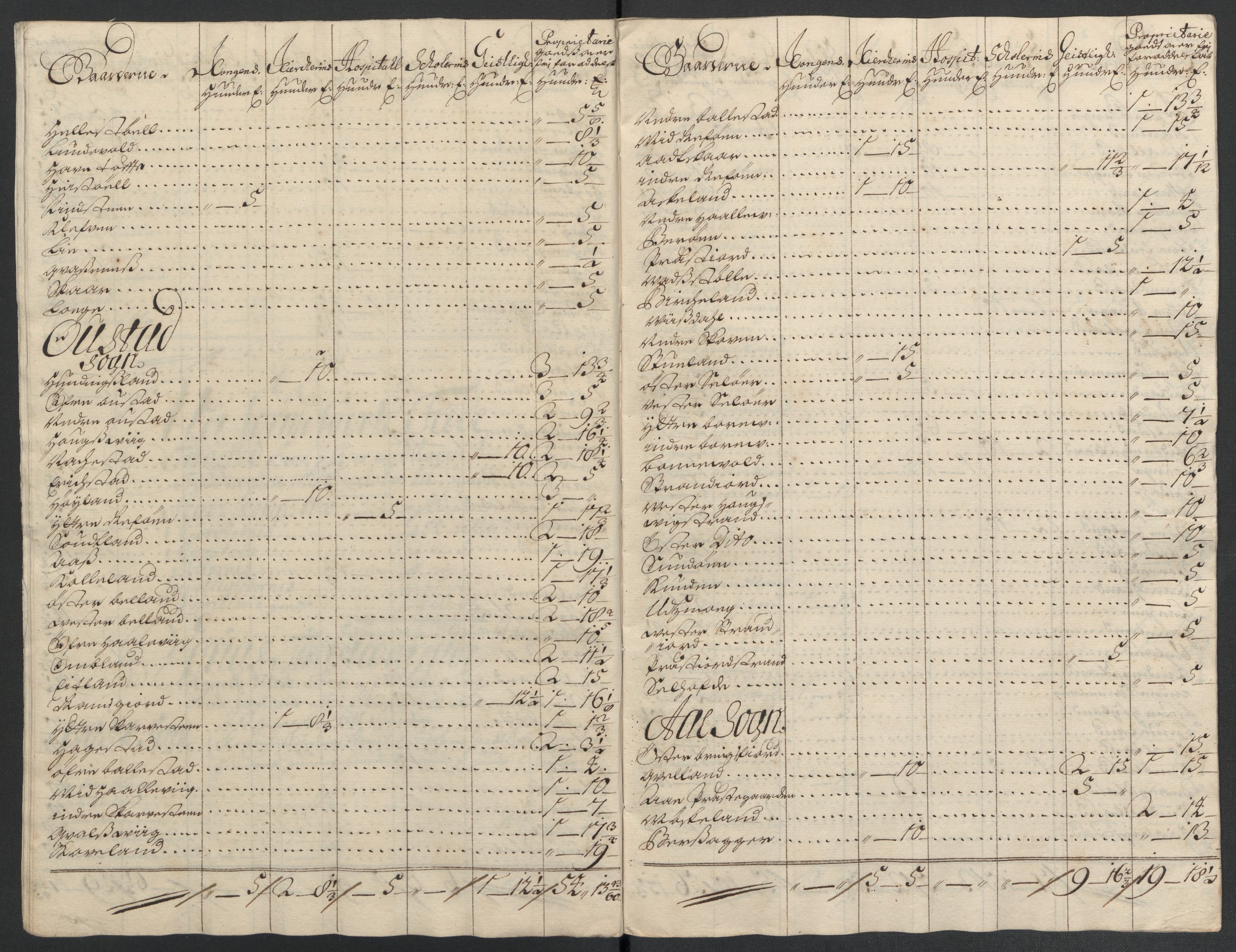 Rentekammeret inntil 1814, Reviderte regnskaper, Fogderegnskap, AV/RA-EA-4092/R43/L2549: Fogderegnskap Lista og Mandal, 1701-1702, p. 318