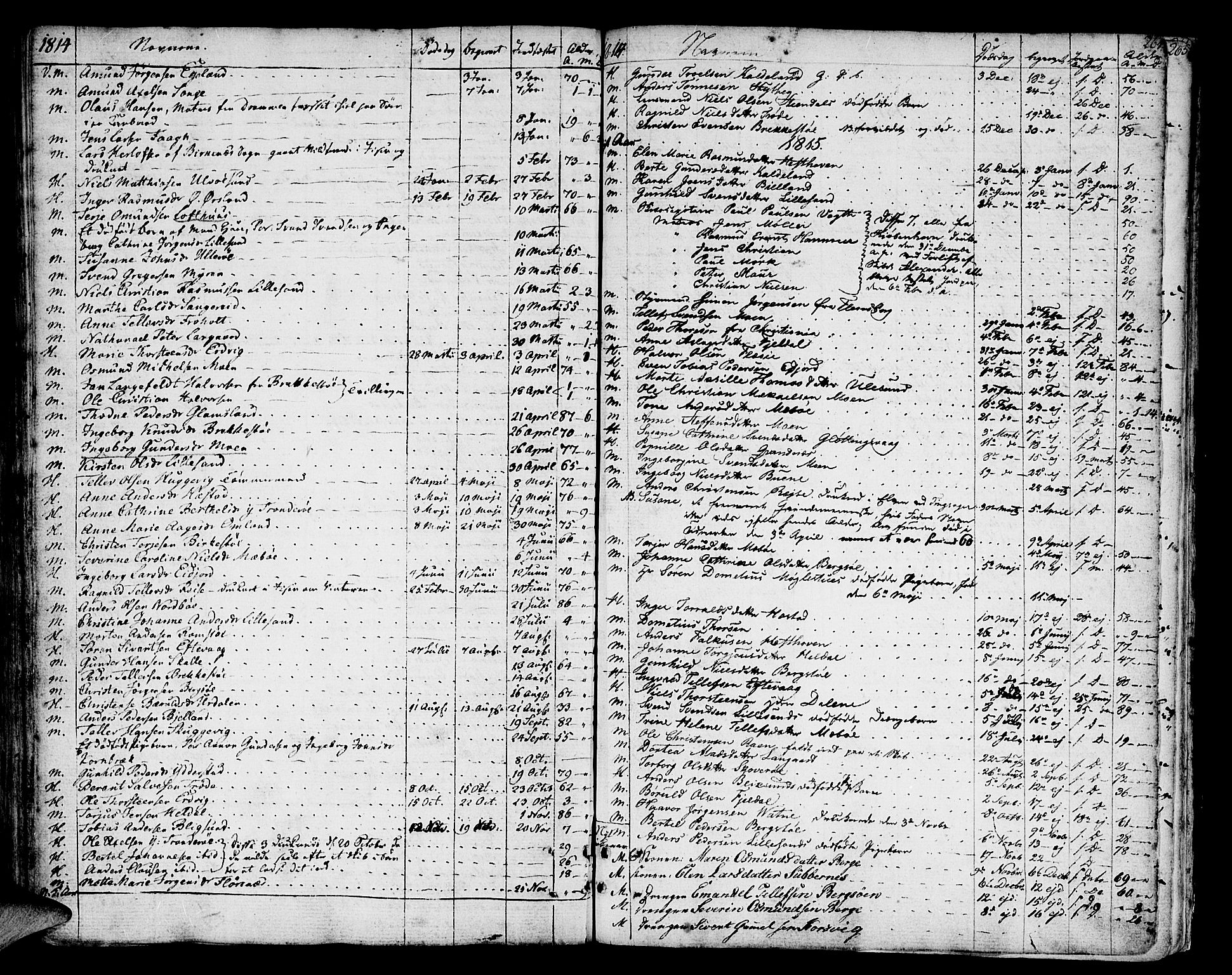 Vestre Moland sokneprestkontor, AV/SAK-1111-0046/F/Fa/Fab/L0002: Parish register (official) no. A 2, 1760-1816, p. 264