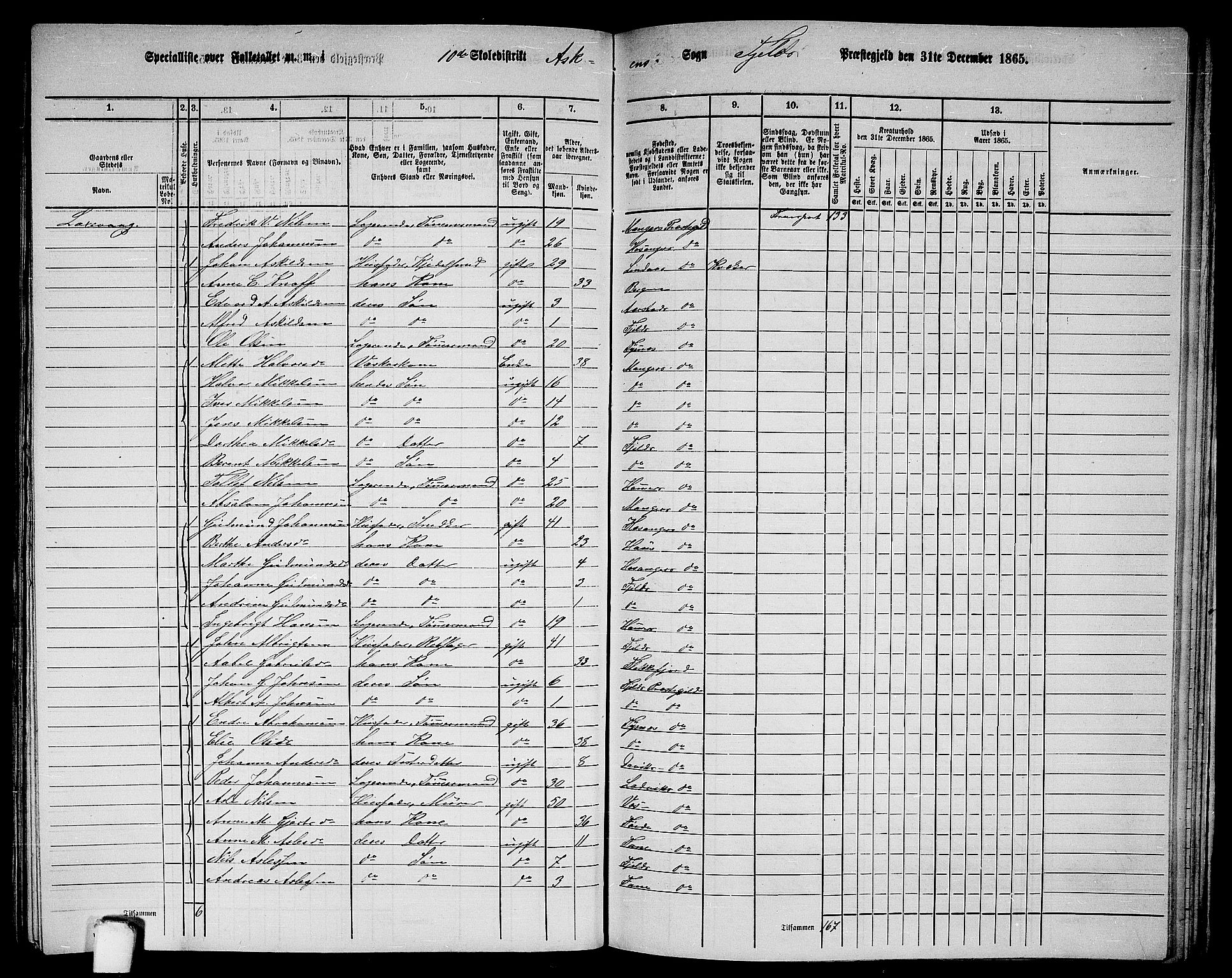 RA, 1865 census for Fjell, 1865, p. 211