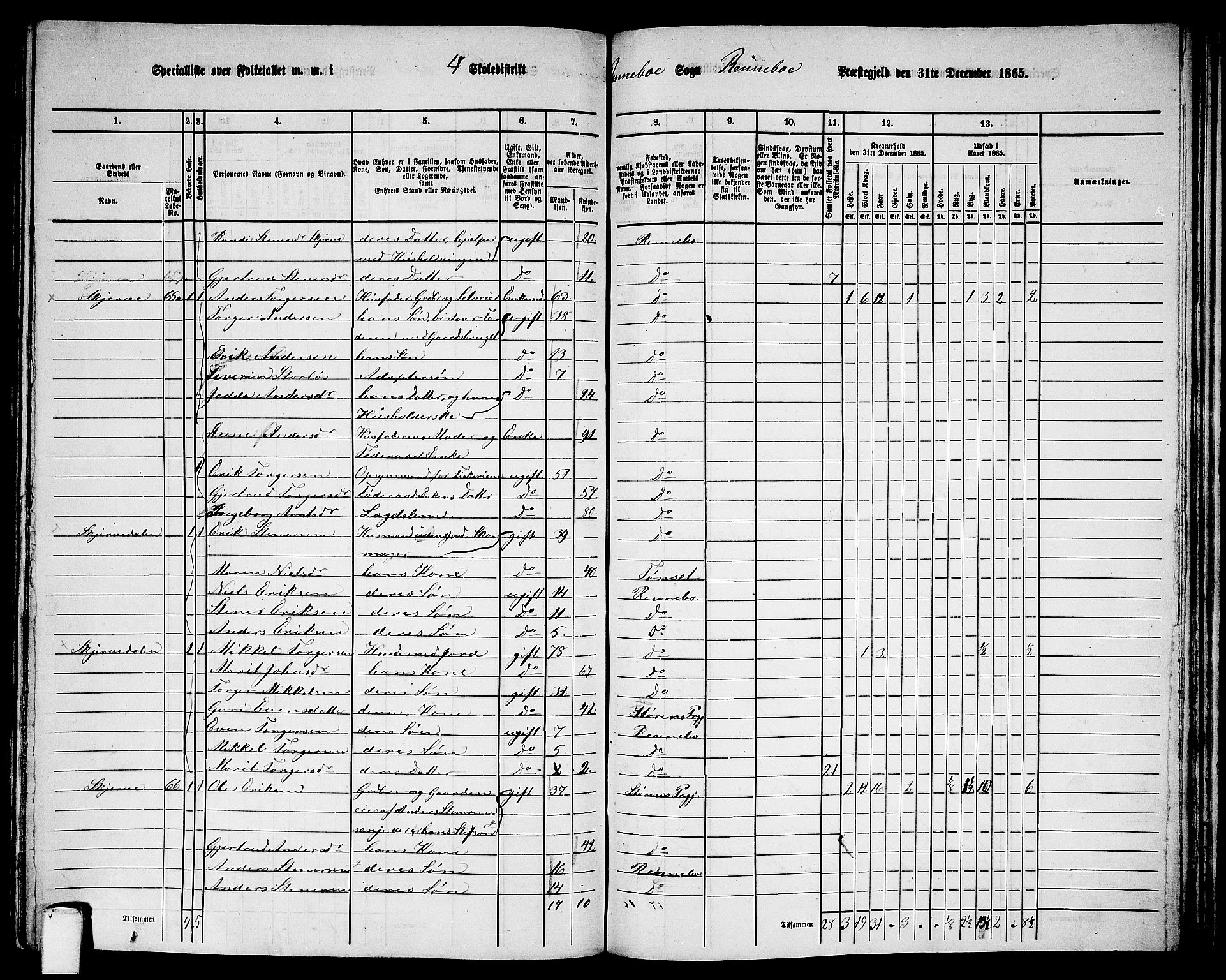 RA, 1865 census for Rennebu, 1865, p. 69