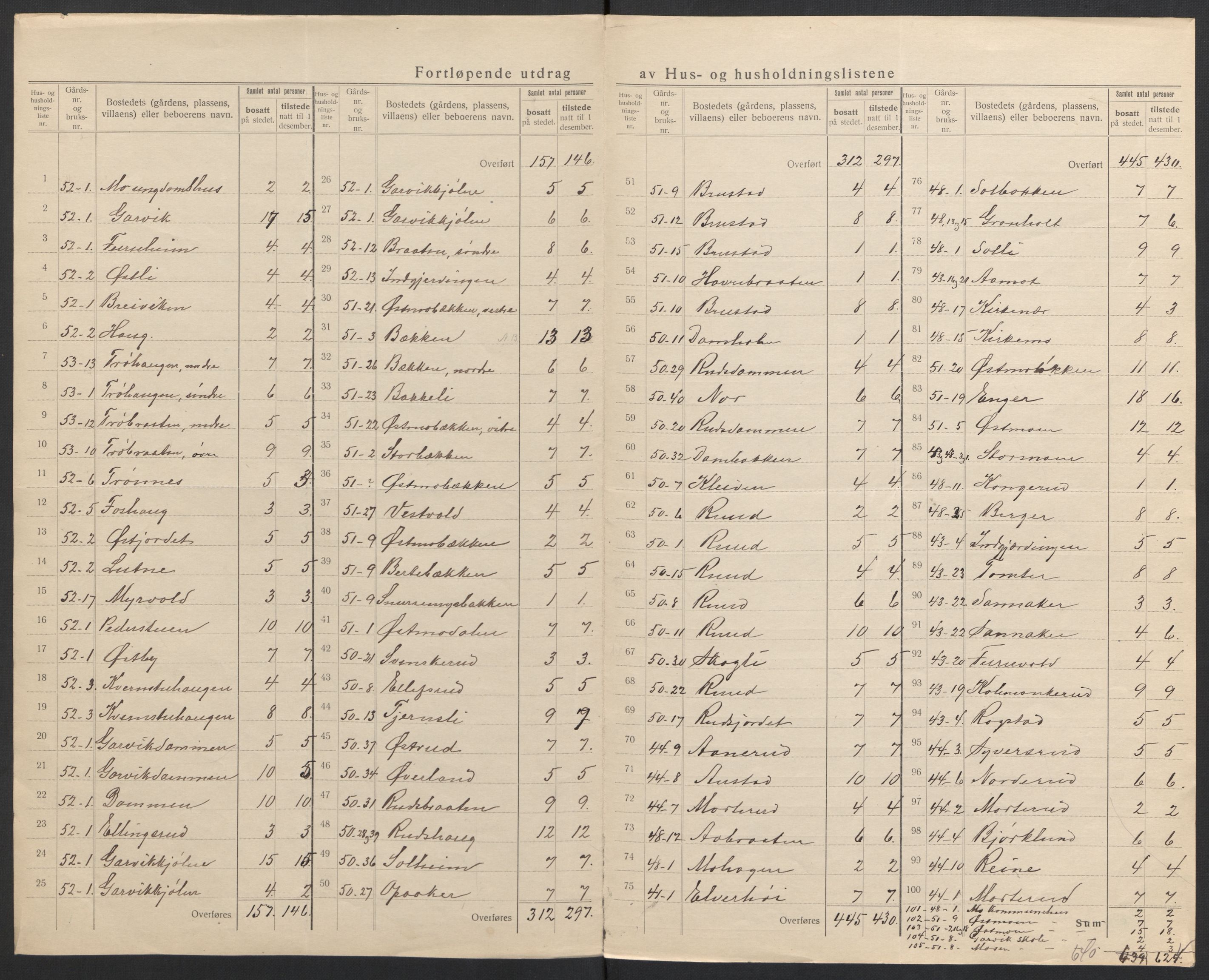 SAH, 1920 census for Nord-Odal, 1920, p. 36