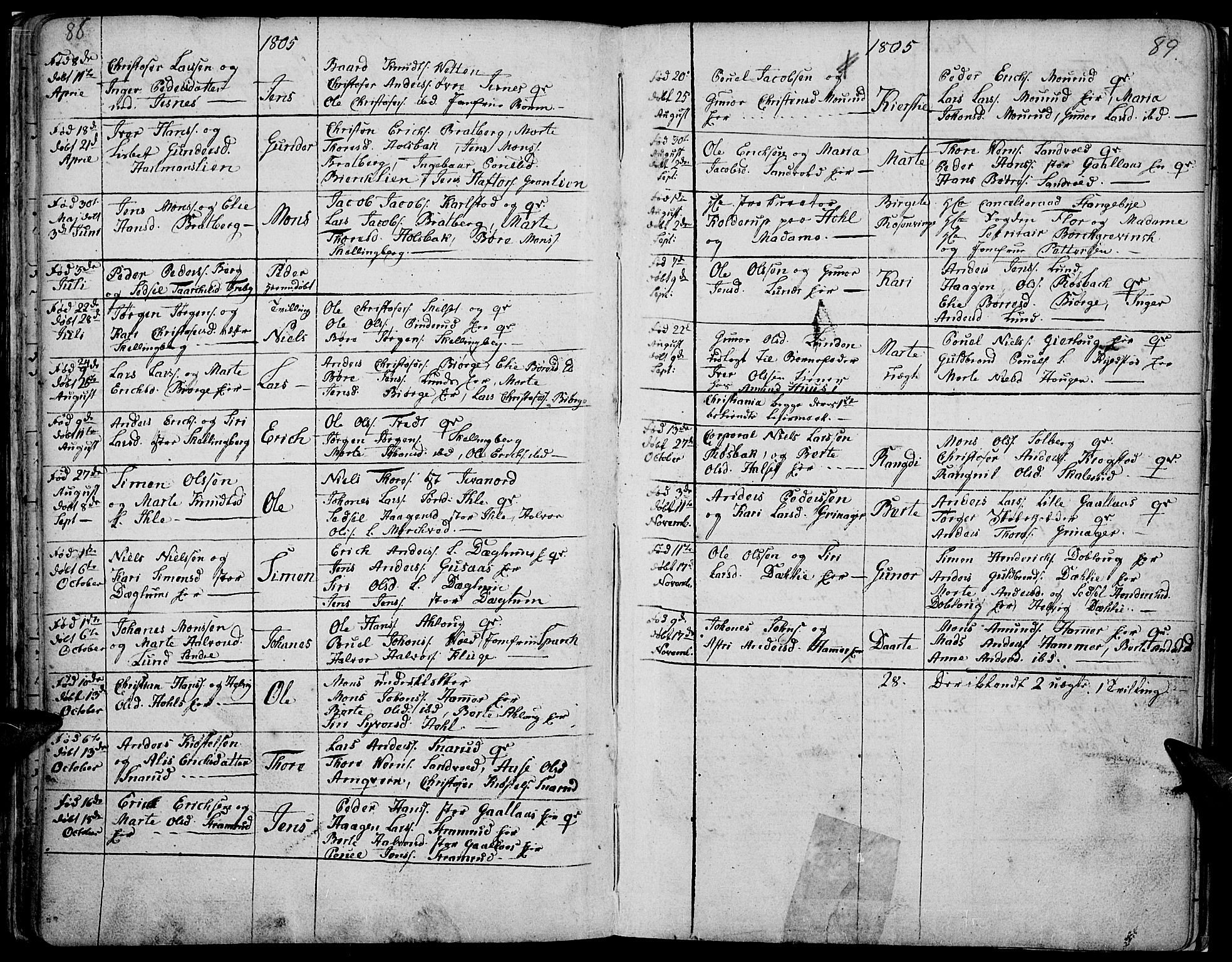 Vang prestekontor, Hedmark, SAH/PREST-008/H/Ha/Haa/L0002B: Parish register (official) no. 2B, 1789-1810, p. 88-89