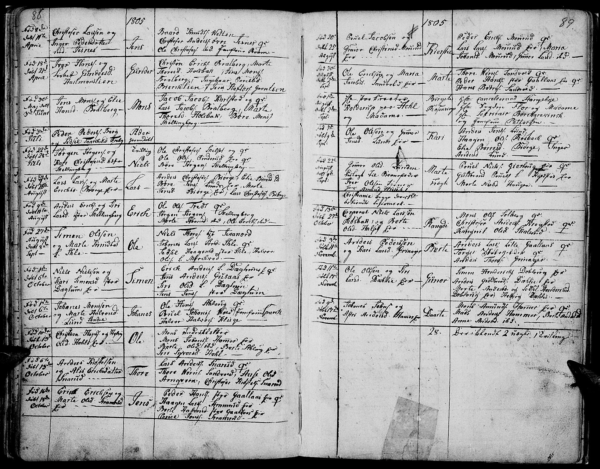 Vang prestekontor, Hedmark, AV/SAH-PREST-008/H/Ha/Haa/L0002B: Parish register (official) no. 2B, 1789-1810, p. 88-89