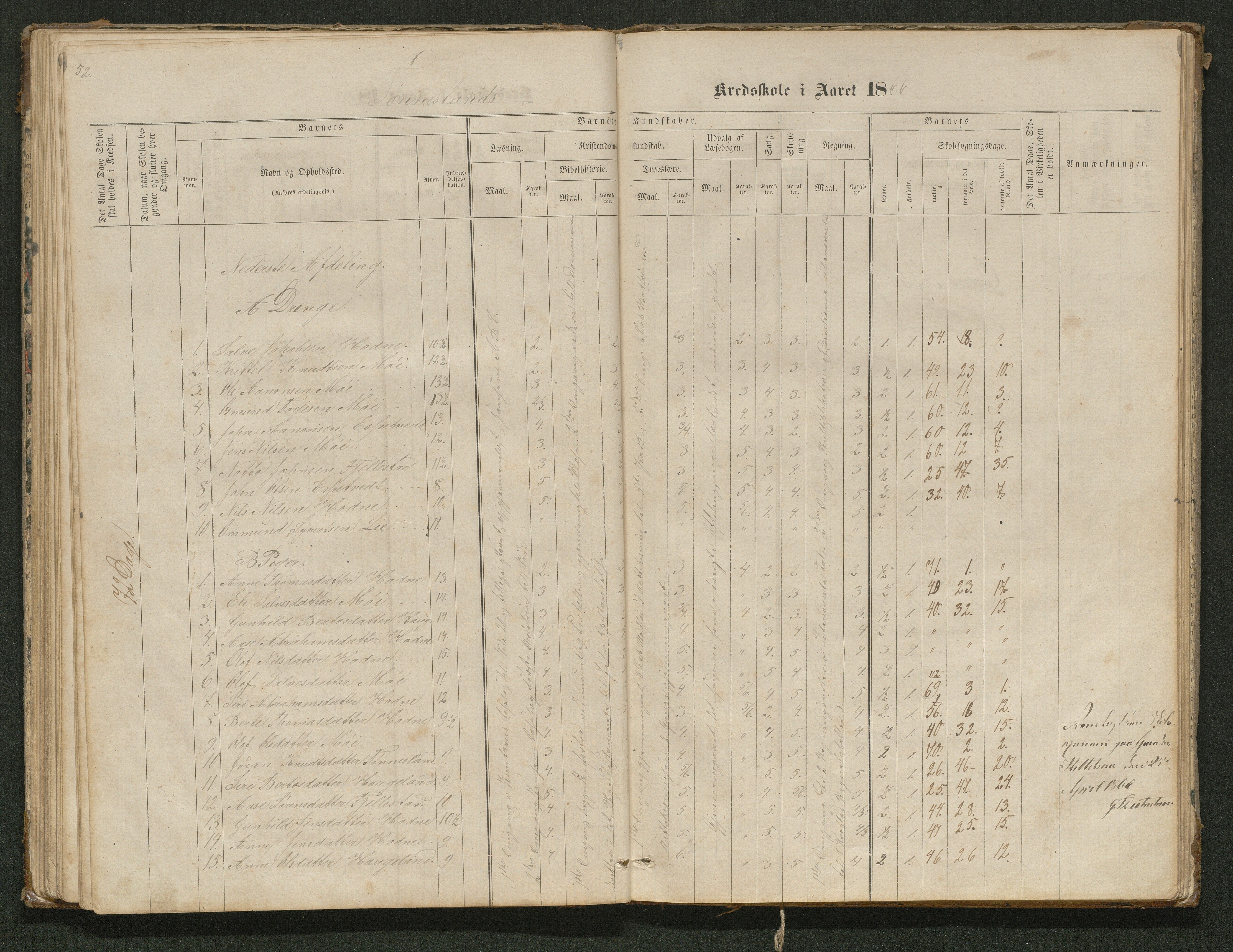 Hornnes kommune, Tønnesvold, Abusland skolekretser, AAKS/KA0936-550g/F1/L0001: Skoleprotokoll Abusland, Tønnesvold, 1864-1896, p. 52