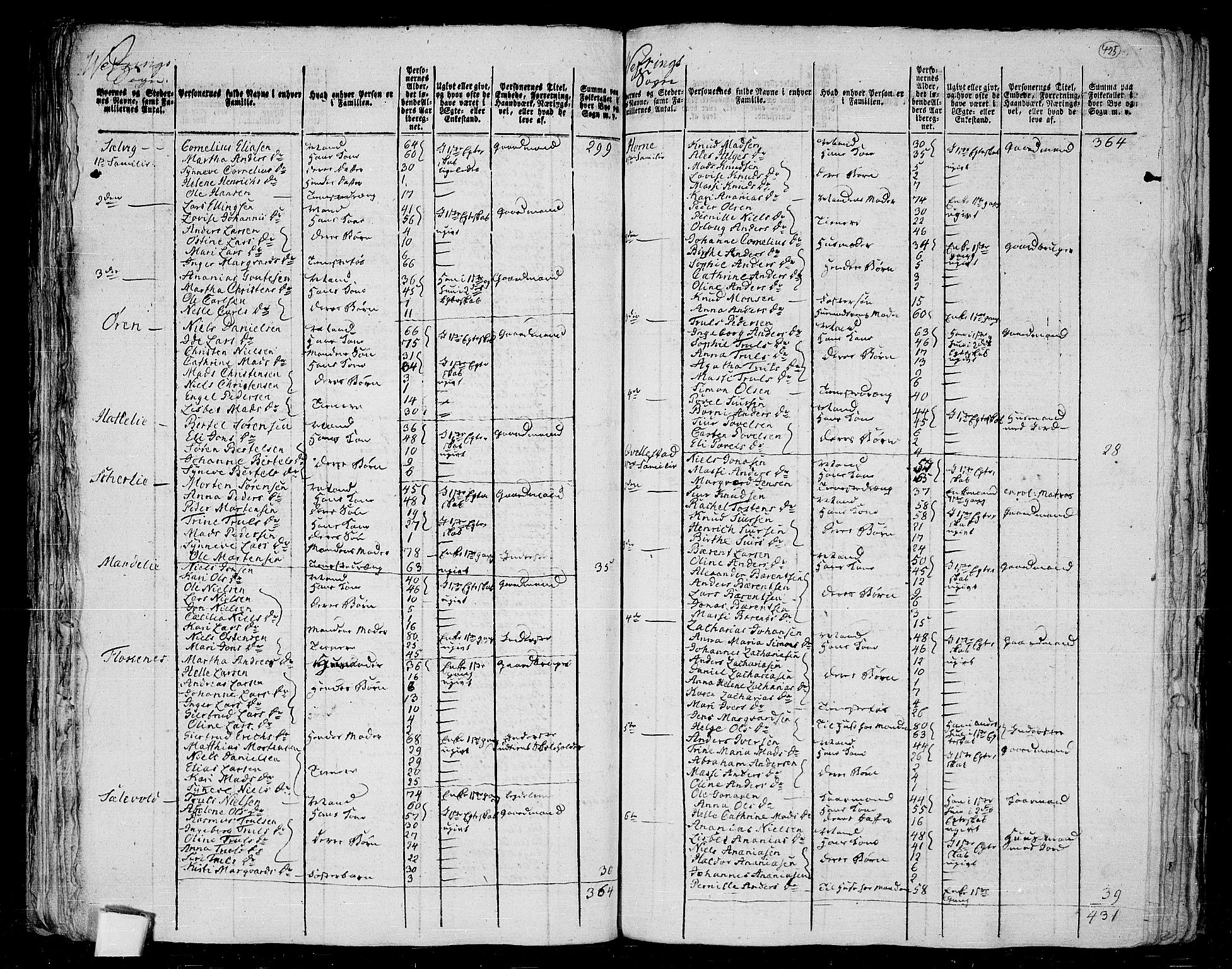 RA, 1801 census for 1432P Førde, 1801, p. 424b-425a