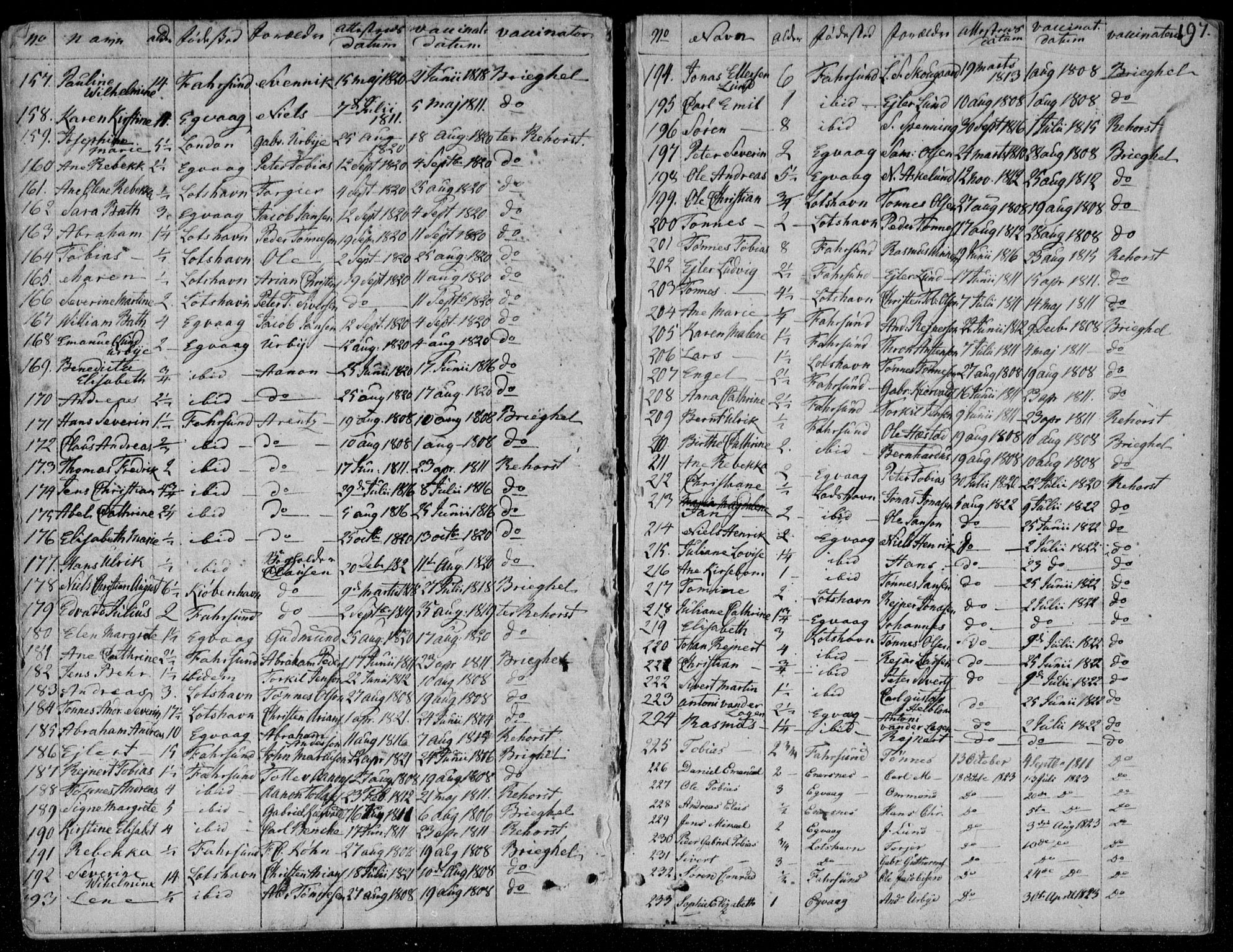 Farsund sokneprestkontor, AV/SAK-1111-0009/F/Fa/L0001: Parish register (official) no. A 1, 1784-1815, p. 197