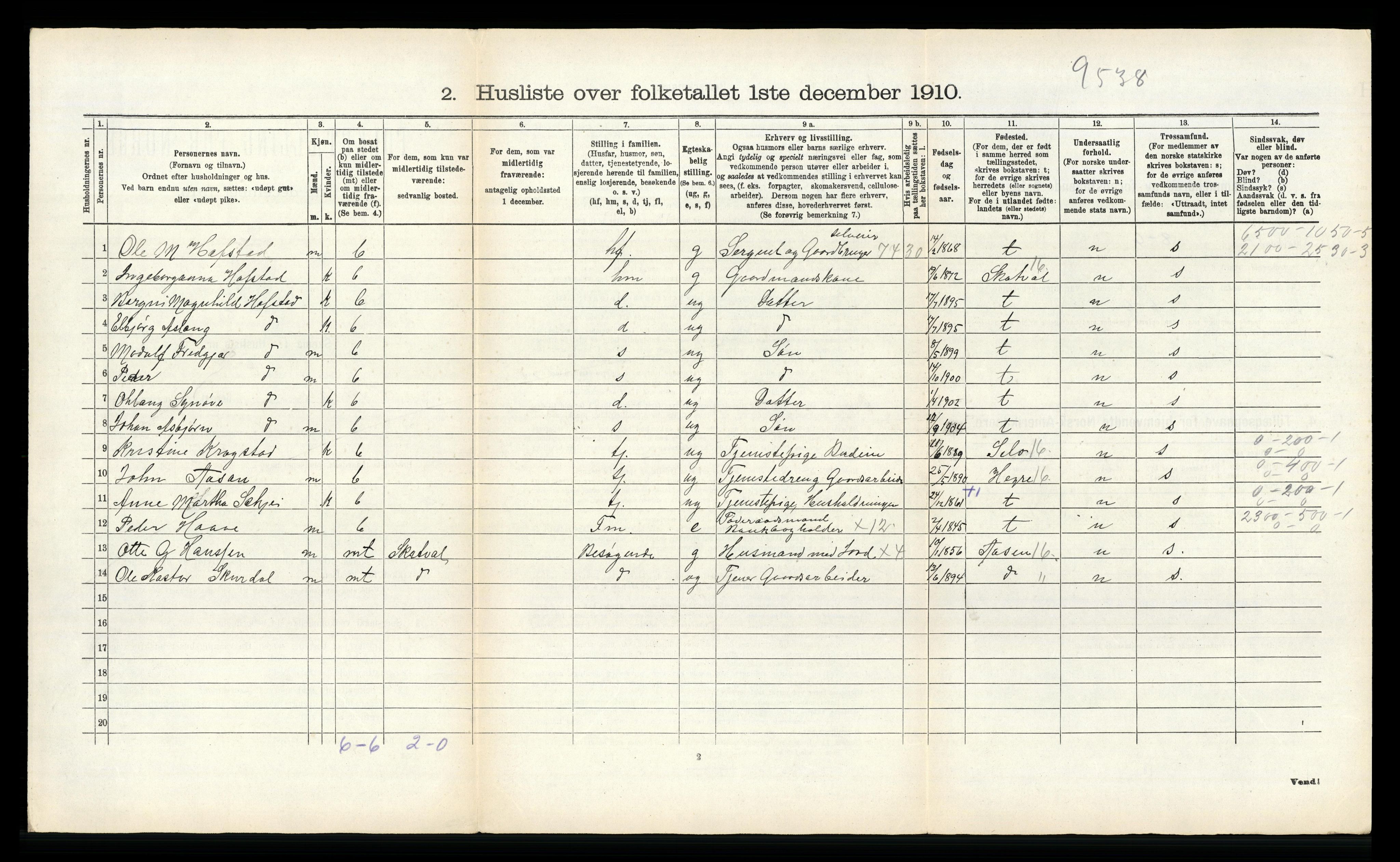 RA, 1910 census for Stjørdal, 1910, p. 1081