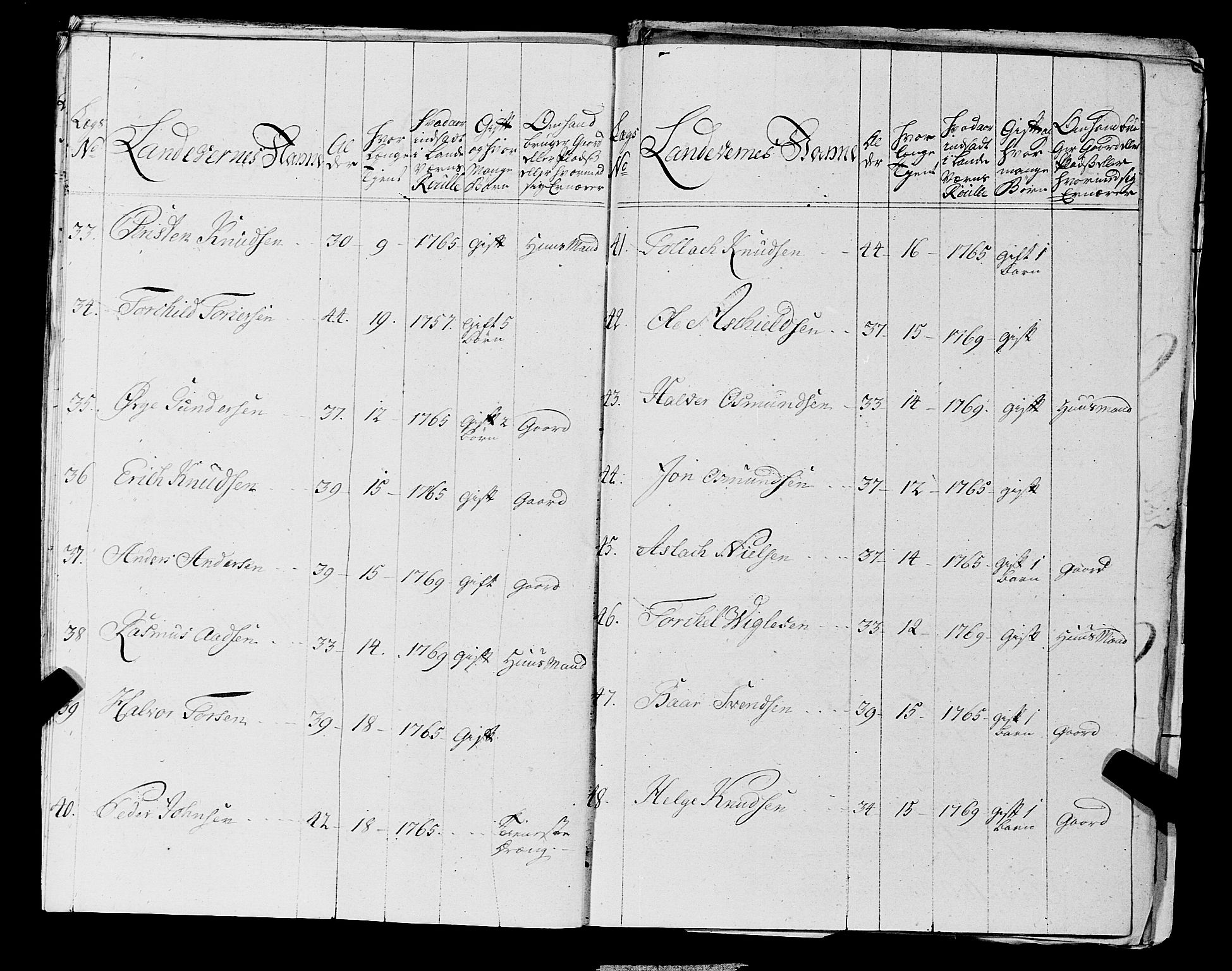 Fylkesmannen i Rogaland, AV/SAST-A-101928/99/3/325/325CA, 1655-1832, p. 5277