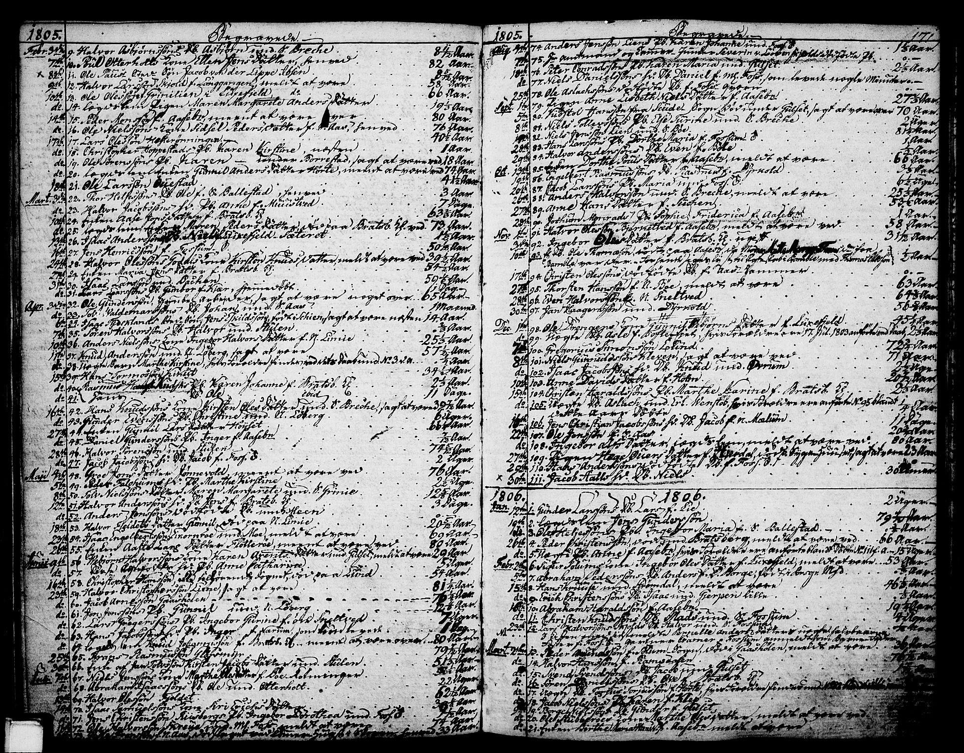 Gjerpen kirkebøker, SAKO/A-265/F/Fa/L0003: Parish register (official) no. I 3, 1796-1814, p. 171