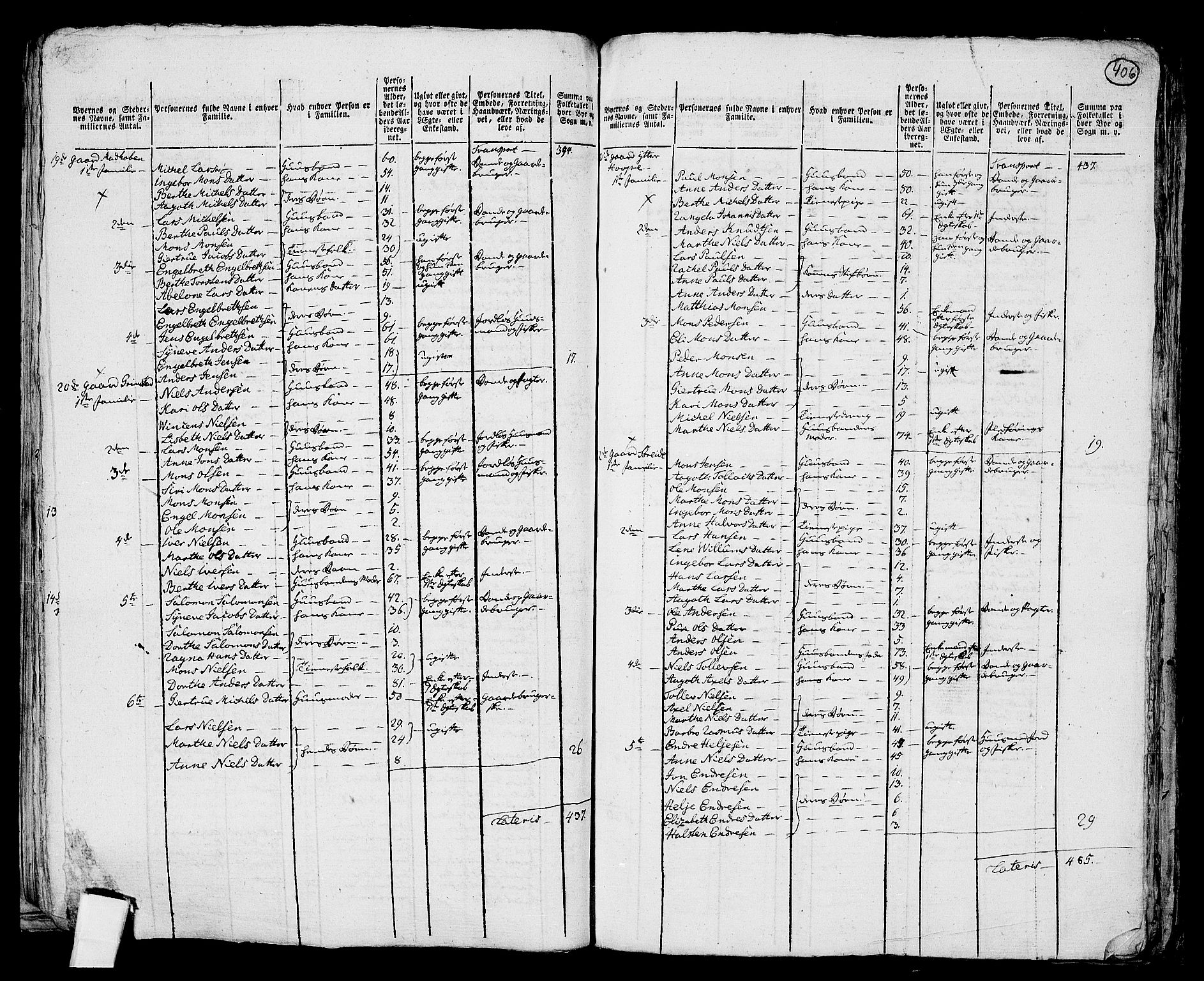 RA, 1801 census for 1249P Fana, 1801, p. 405b-406a