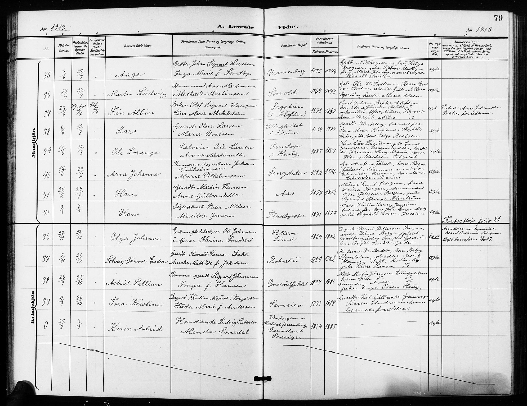 Ullensaker prestekontor Kirkebøker, SAO/A-10236a/G/Ga/L0002: Parish register (copy) no. I 2, 1901-1913, p. 79