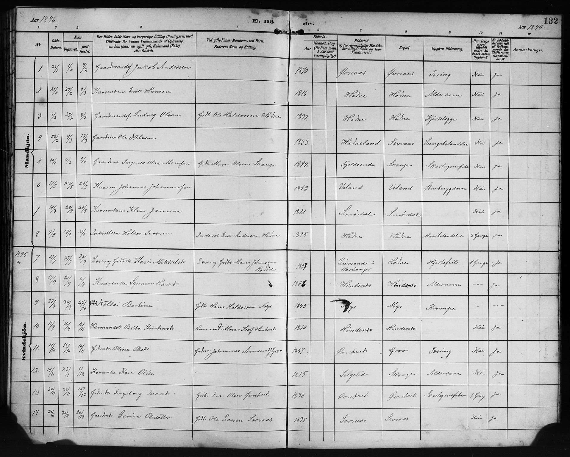 Lindås Sokneprestembete, SAB/A-76701/H/Hab: Parish register (copy) no. E 3, 1892-1905, p. 132
