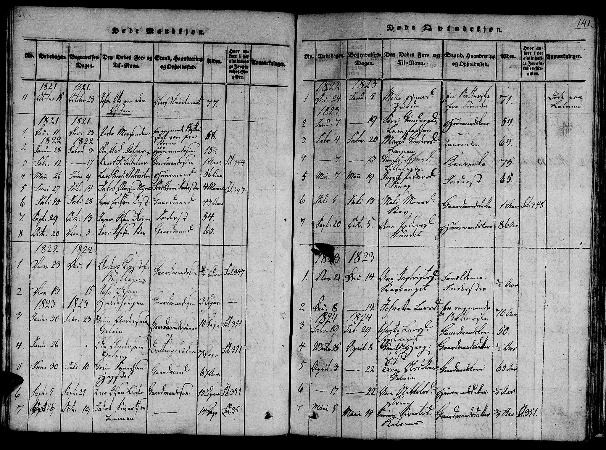 Ministerialprotokoller, klokkerbøker og fødselsregistre - Sør-Trøndelag, SAT/A-1456/691/L1067: Parish register (official) no. 691A03 /3, 1816-1826, p. 141