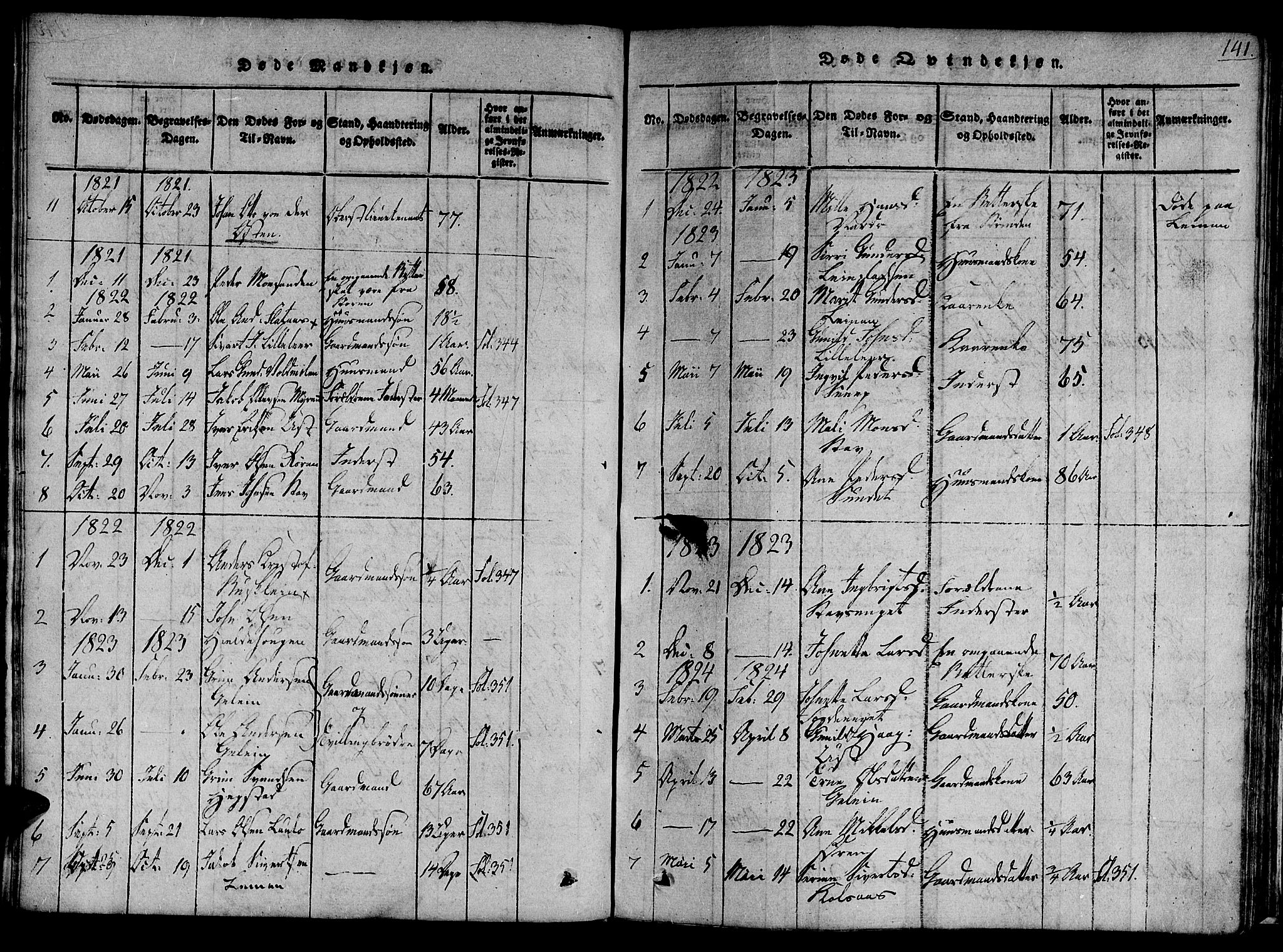 Ministerialprotokoller, klokkerbøker og fødselsregistre - Sør-Trøndelag, AV/SAT-A-1456/691/L1067: Parish register (official) no. 691A03 /3, 1816-1826, p. 141