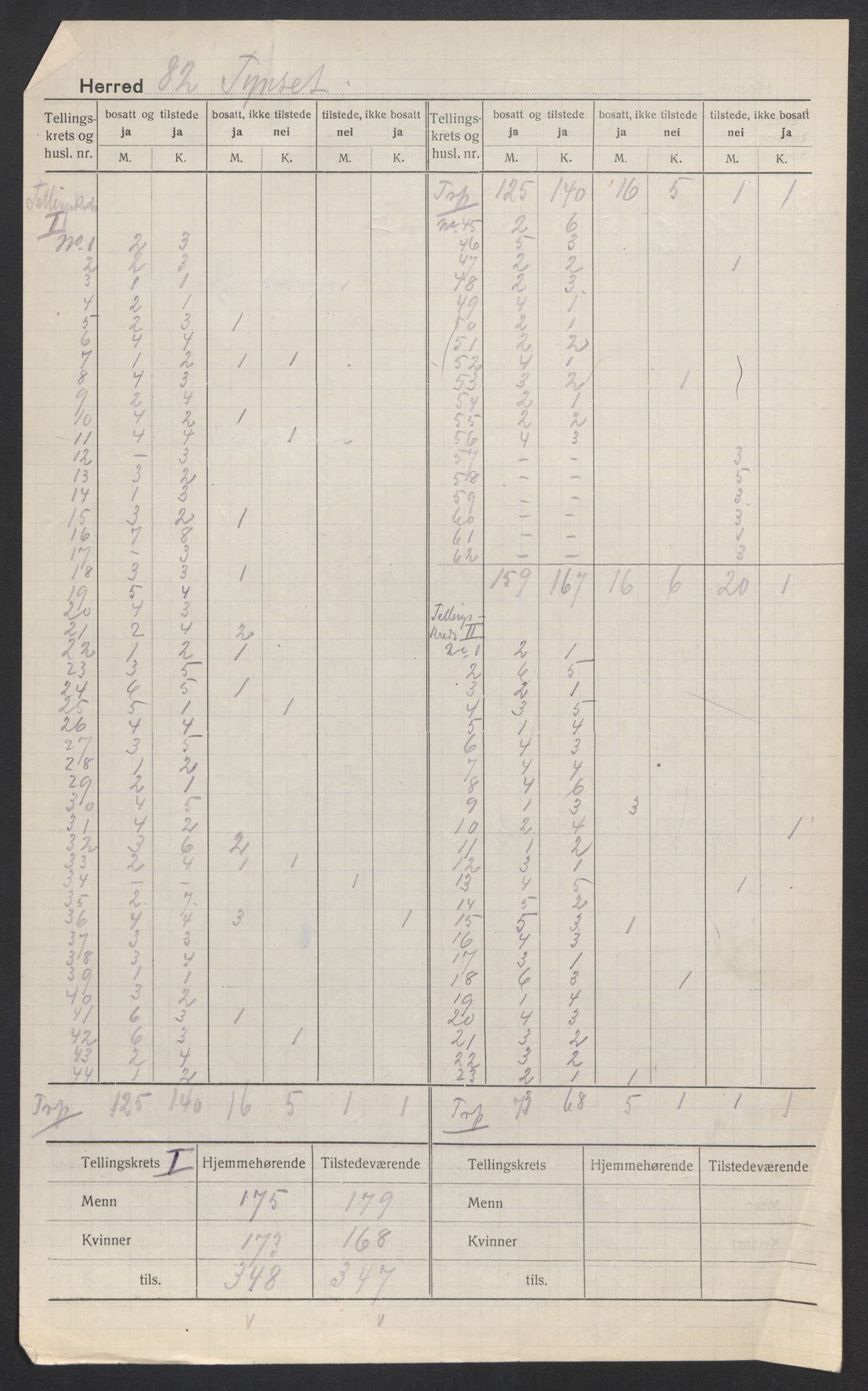 SAH, 1920 census for Tynset, 1920, p. 3