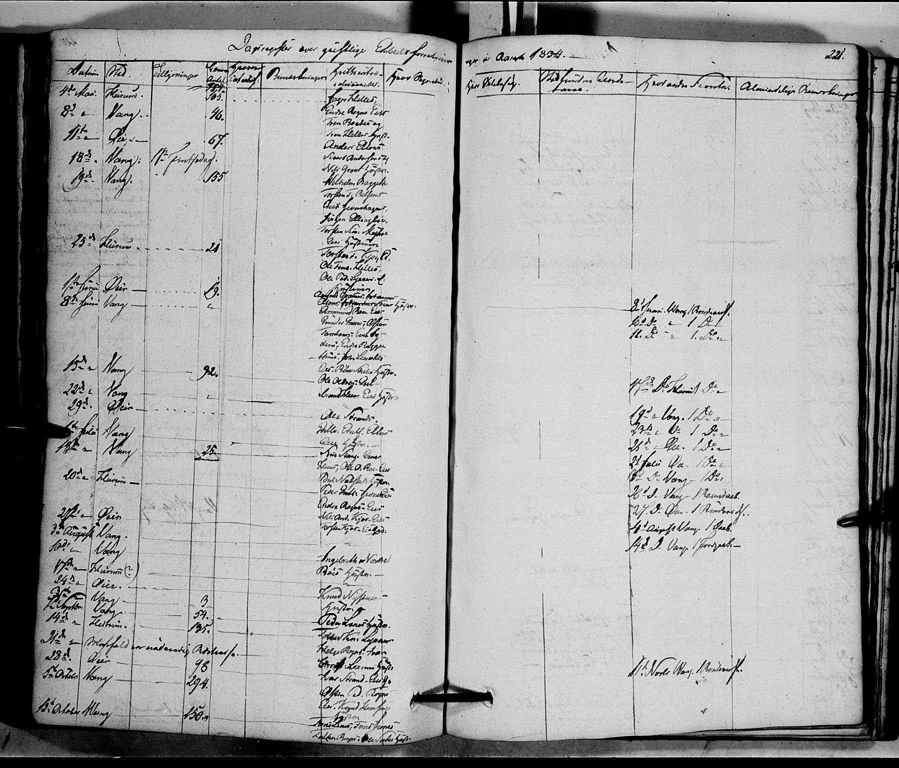 Vang prestekontor, Valdres, SAH/PREST-140/H/Ha/L0005: Parish register (official) no. 5, 1831-1845, p. 221