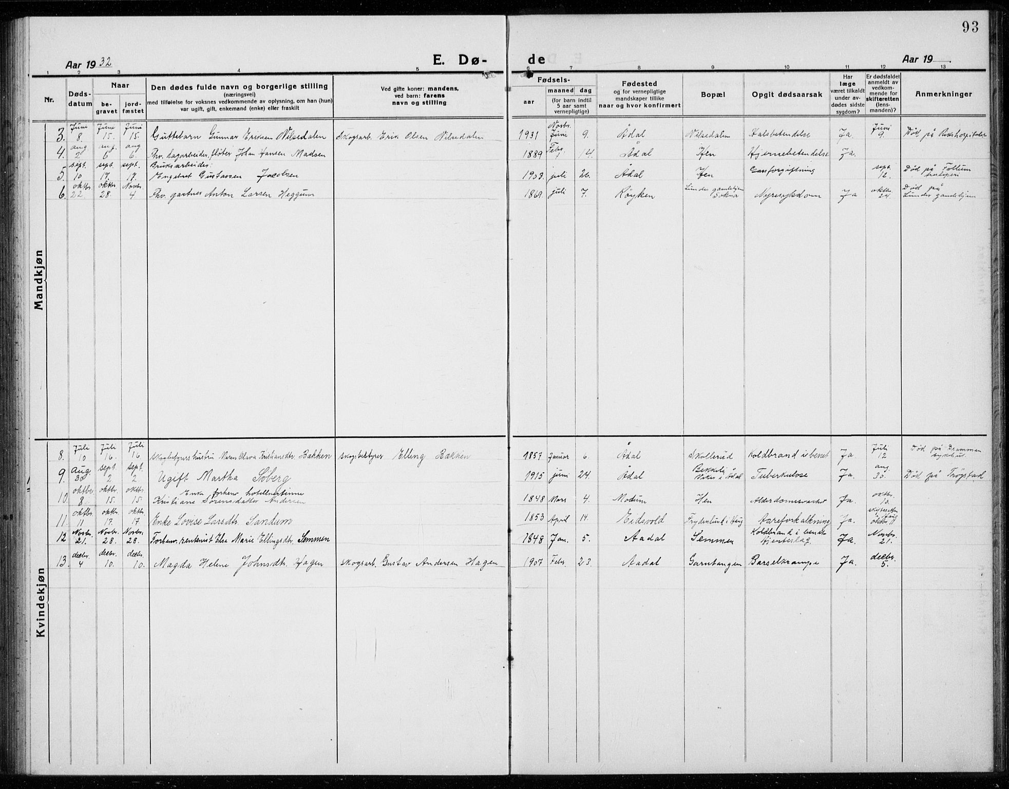 Ådal kirkebøker, SAKO/A-248/G/Gc/L0003: Parish register (copy) no. III 3, 1920-1938, p. 93