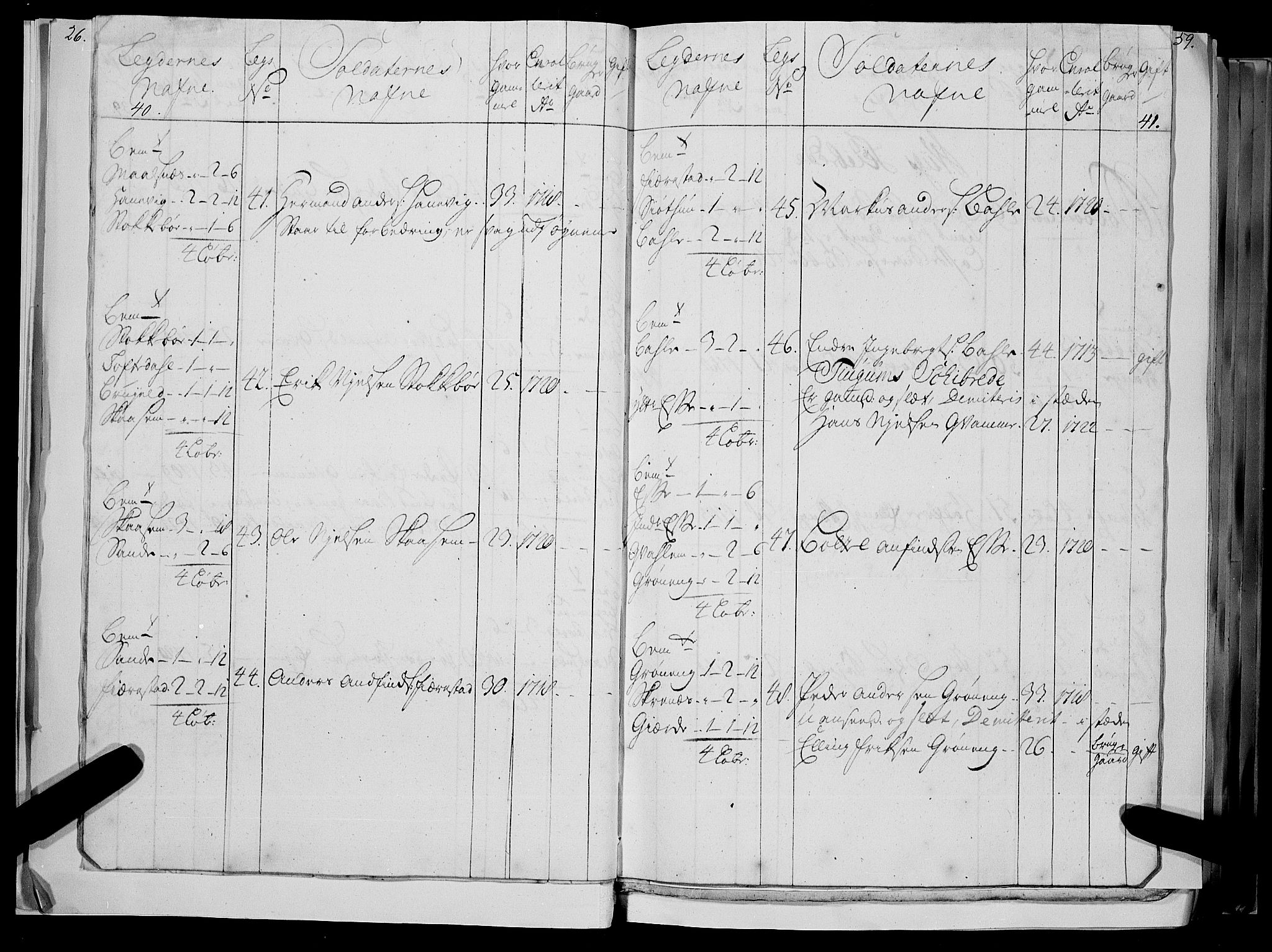 Stiftamtmannen i Bergen, AV/SAB-A-100006/F/Fc/L0004: Lnr. 1887: Militære manntall og ruller for Indre og Ytre Sogn, 1722-1748, p. 40-41