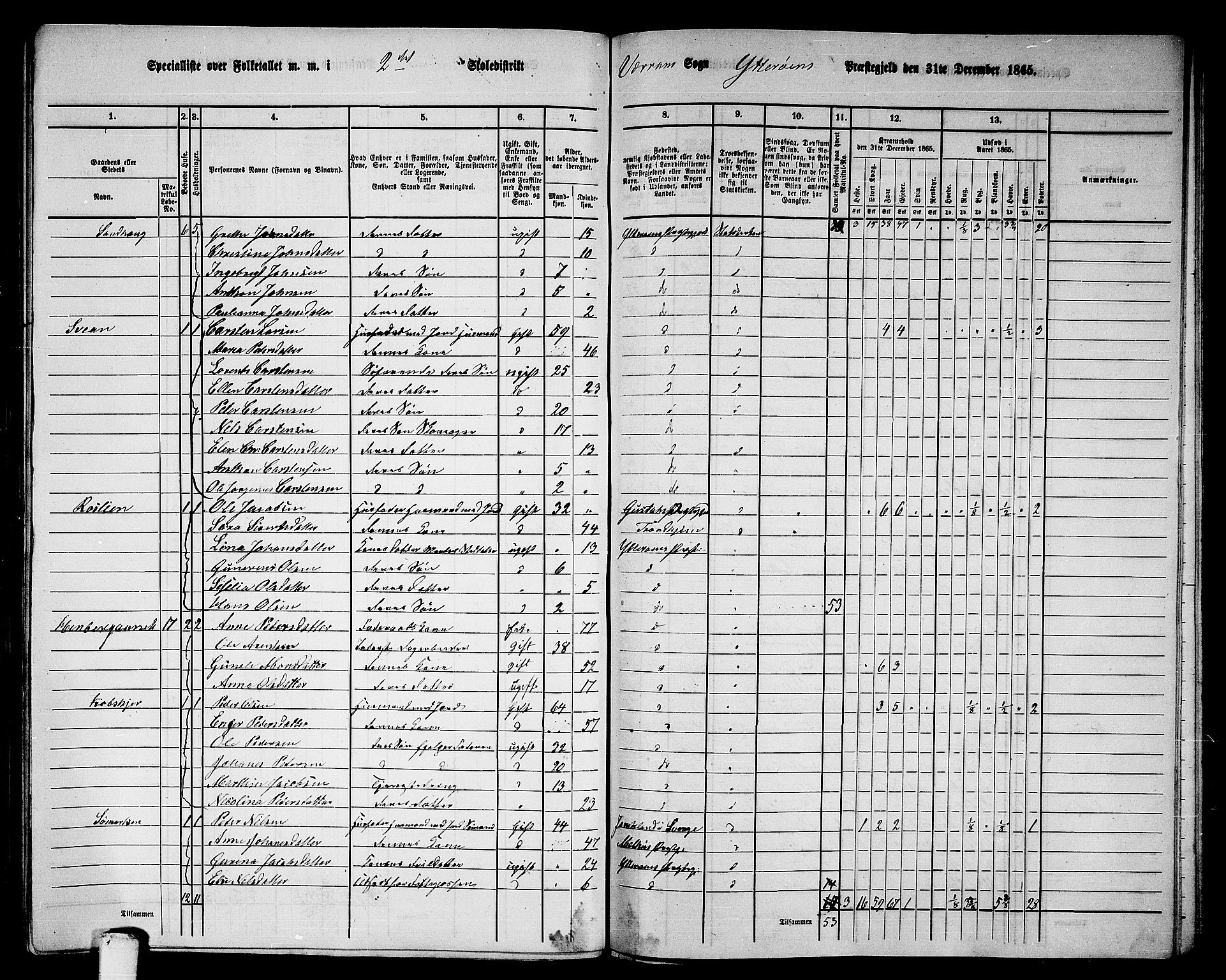 RA, 1865 census for Ytterøy, 1865, p. 144