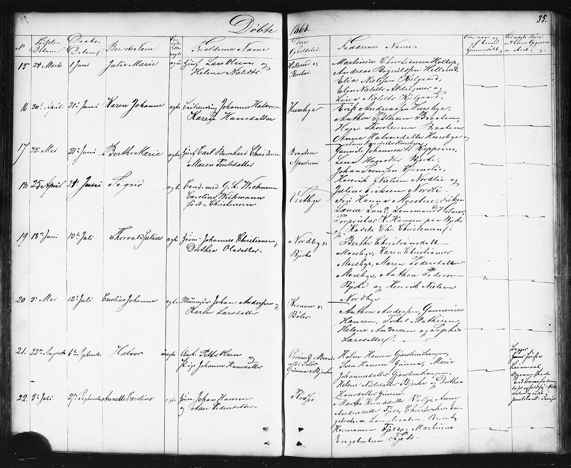 Enebakk prestekontor Kirkebøker, SAO/A-10171c/G/Gb/L0001: Parish register (copy) no. II 1, 1859-1890, p. 35