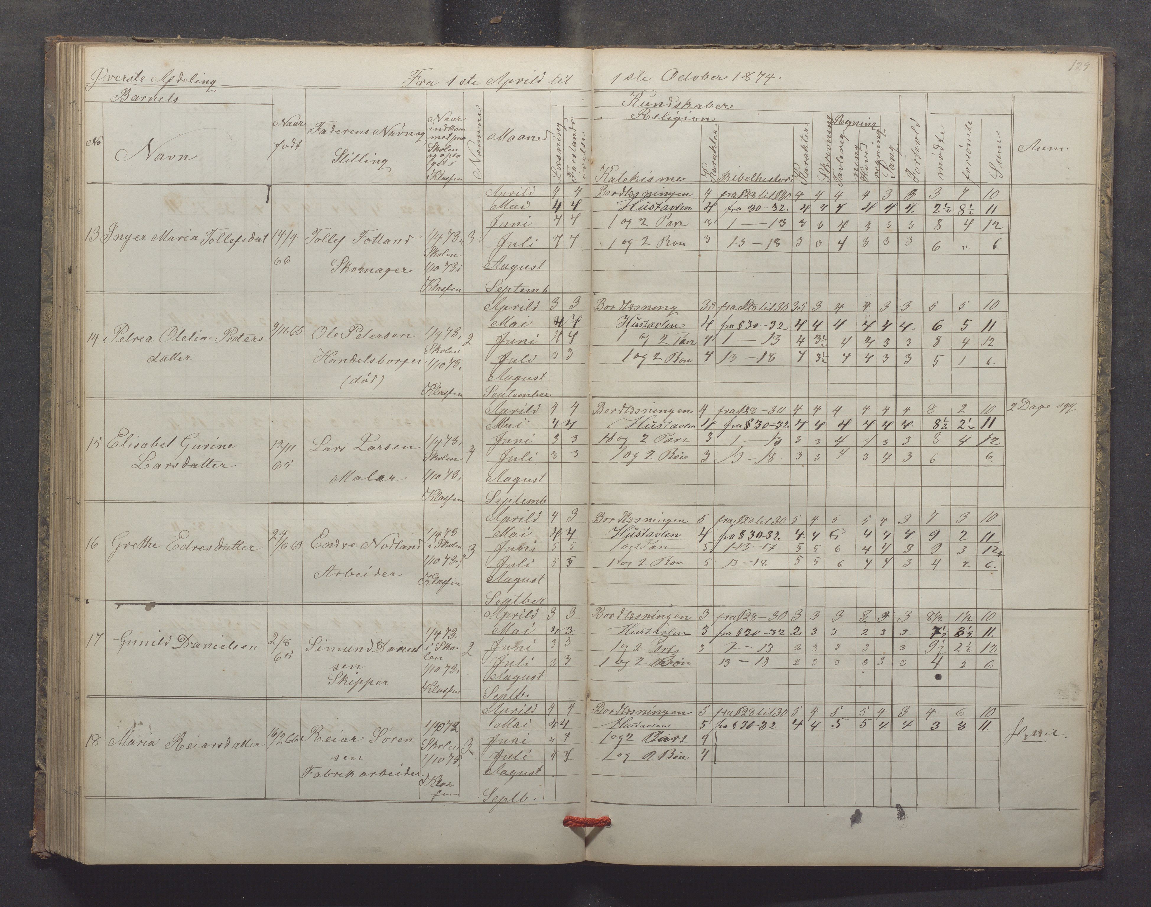 Egersund kommune (Ladested) - Egersund almueskole/folkeskole, IKAR/K-100521/H/L0013: Skoleprotokoll - Almueskolen, 2. klasse, 1868-1874, p. 129