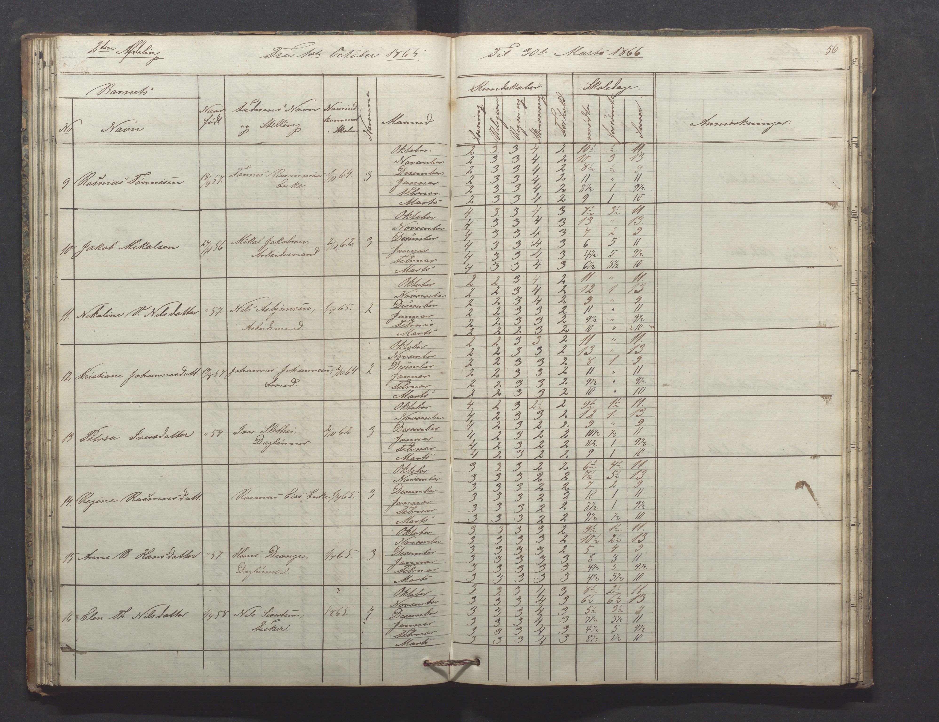 Egersund kommune (Ladested) - Egersund almueskole/folkeskole, IKAR/K-100521/H/L0009: Skoleprotokoll - Almueskolen, hjelpeklasse, 1862-1868, p. 56