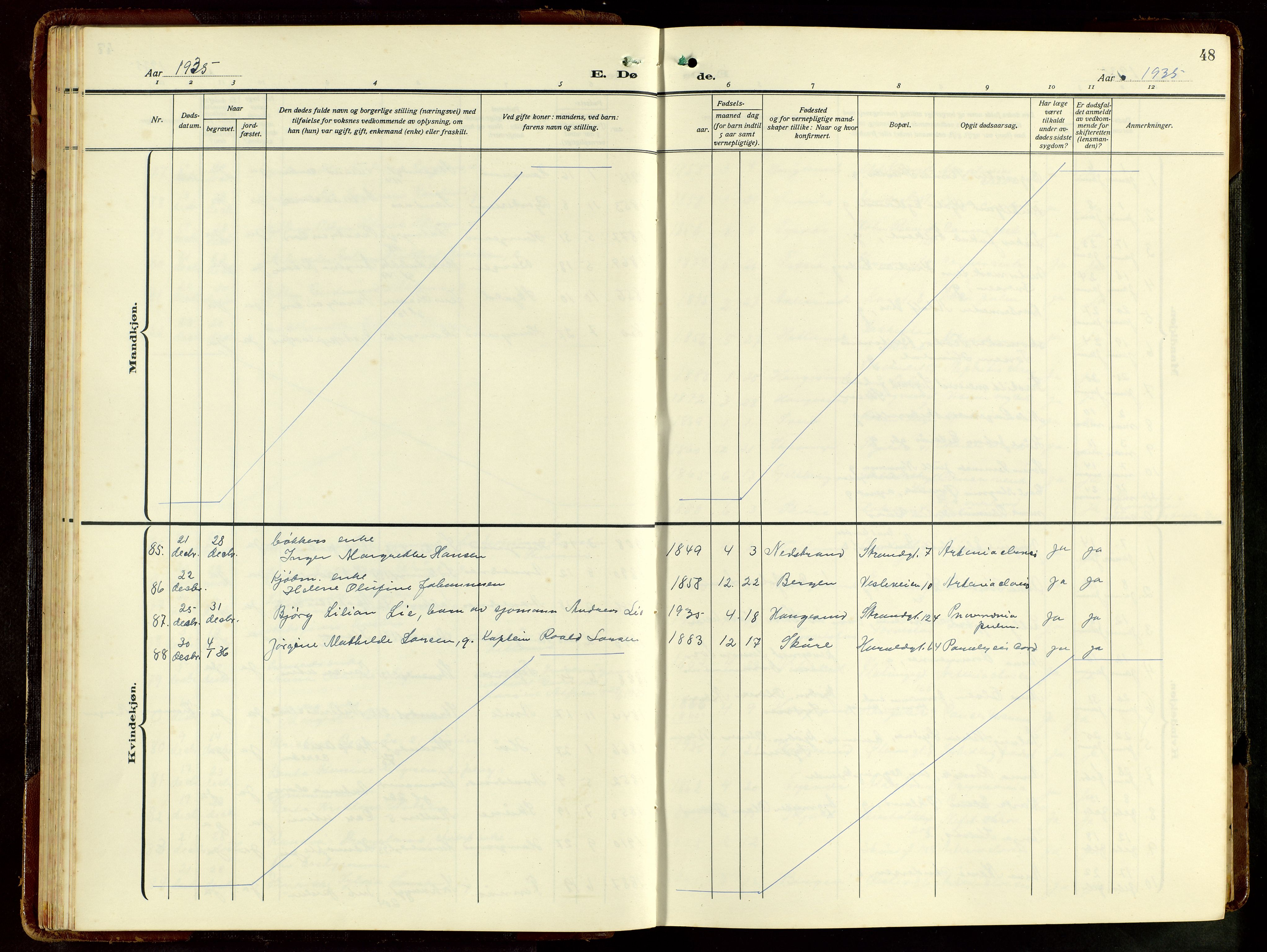 Haugesund sokneprestkontor, SAST/A -101863/H/Ha/Hab/L0012: Parish register (copy) no. B 12, 1930-1958, p. 48