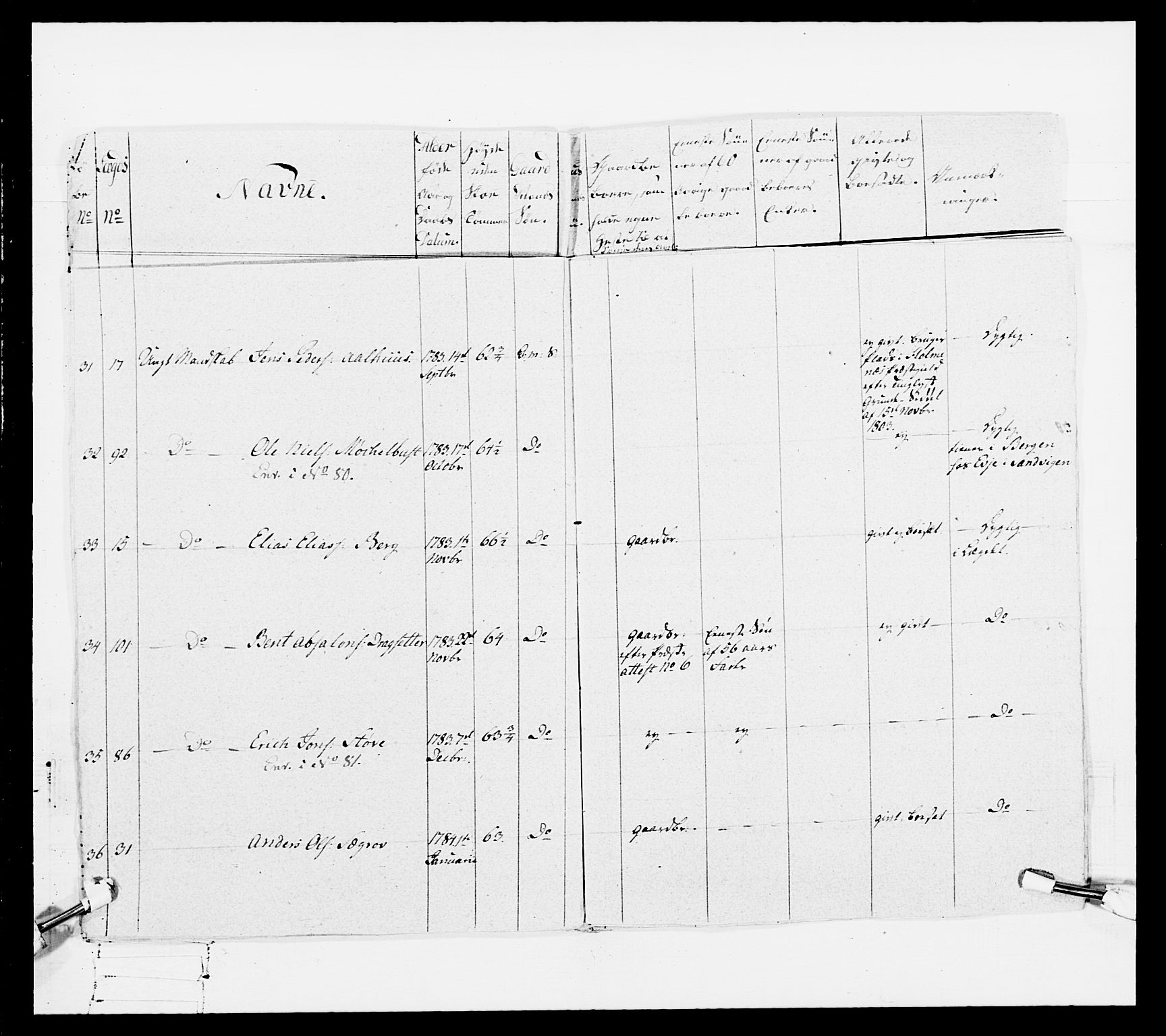 Generalitets- og kommissariatskollegiet, Det kongelige norske kommissariatskollegium, AV/RA-EA-5420/E/Eh/L0098: Bergenhusiske nasjonale infanteriregiment, 1808, p. 70