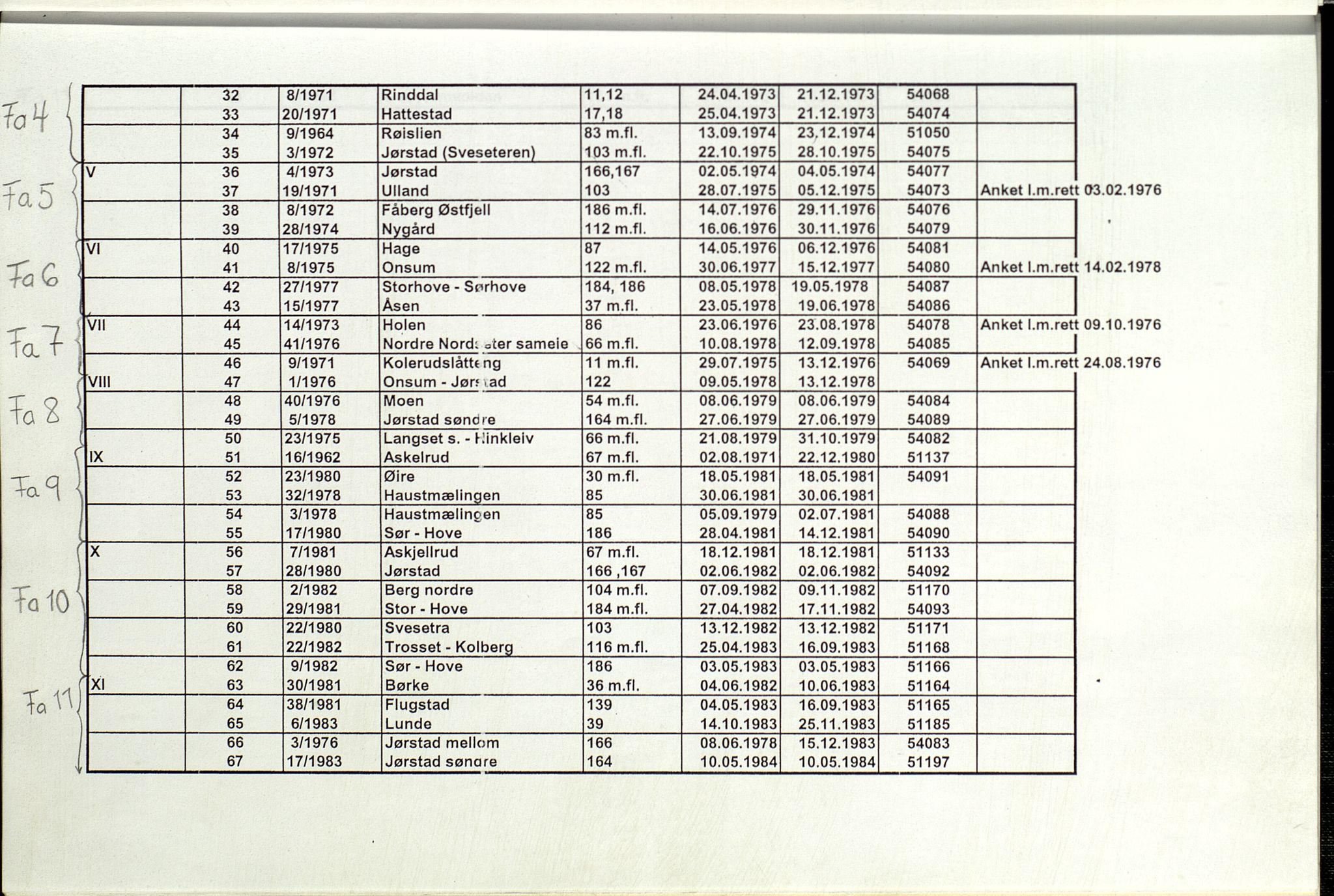 Sør-Gudbrandsdal jordskifterett, AV/SAH-JORDSKIFTEO-004/H/Ha/L0001: Register, 1938-1986