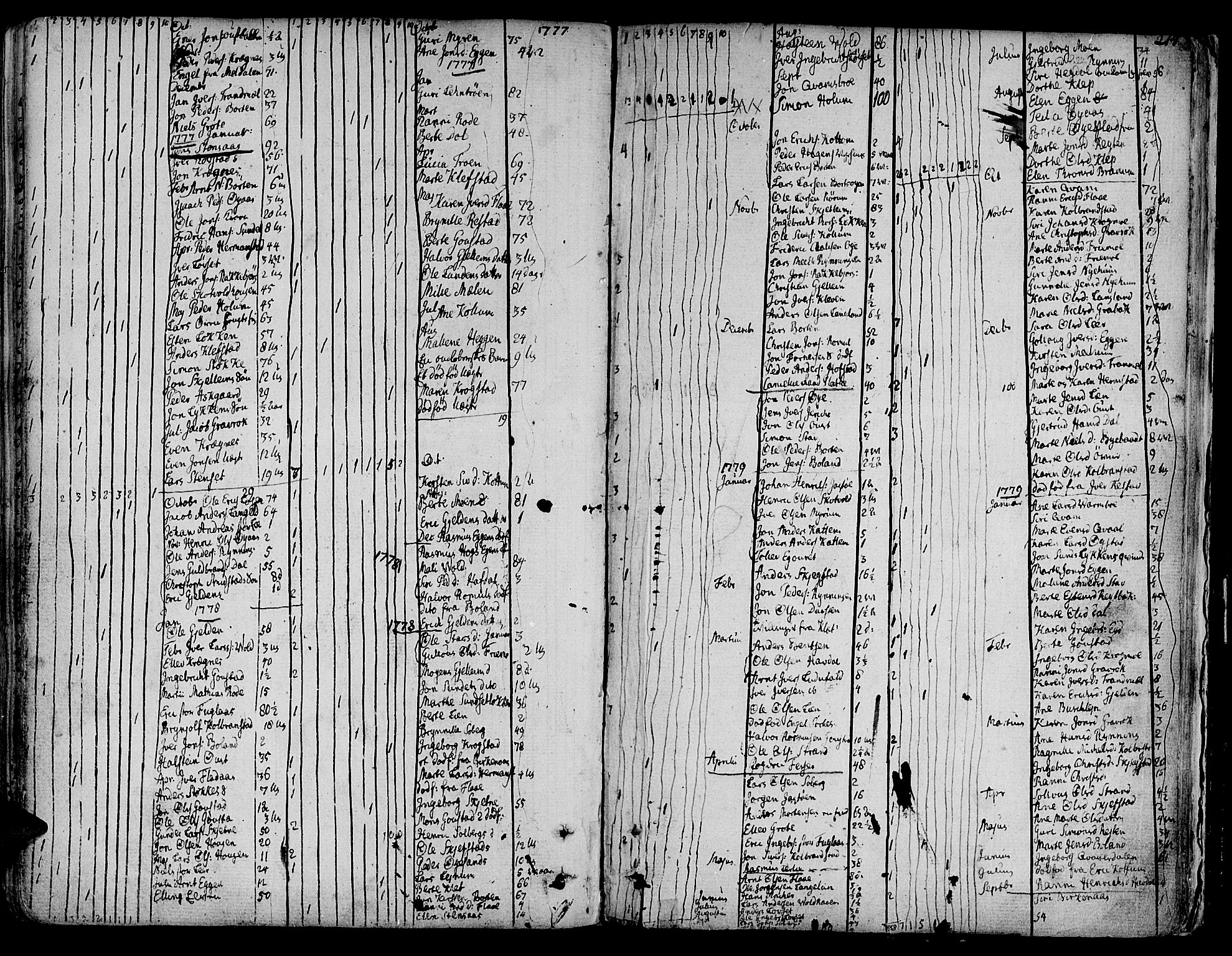 Ministerialprotokoller, klokkerbøker og fødselsregistre - Sør-Trøndelag, SAT/A-1456/691/L1061: Parish register (official) no. 691A02 /1, 1768-1815, p. 214