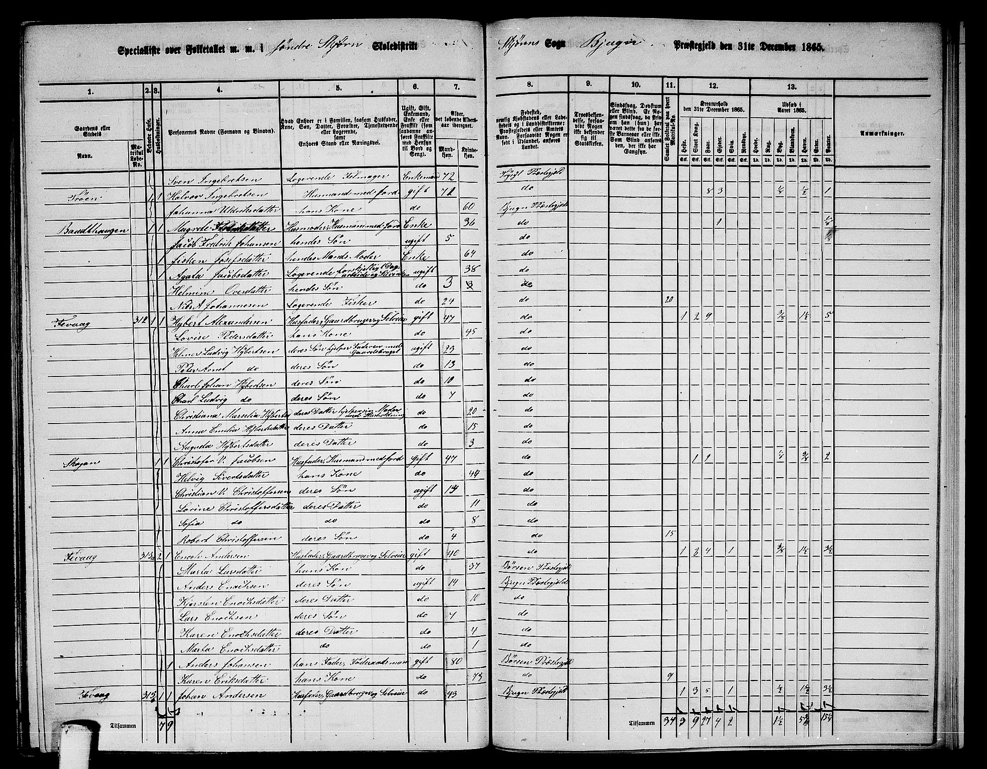 RA, 1865 census for Bjugn, 1865, p. 143