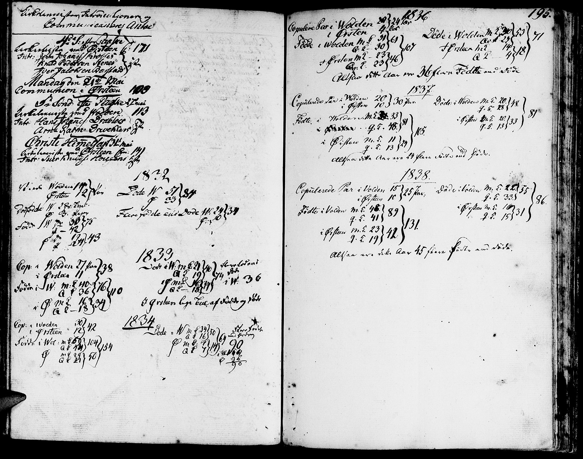 Ministerialprotokoller, klokkerbøker og fødselsregistre - Møre og Romsdal, AV/SAT-A-1454/511/L0137: Parish register (official) no. 511A04, 1787-1816, p. 195