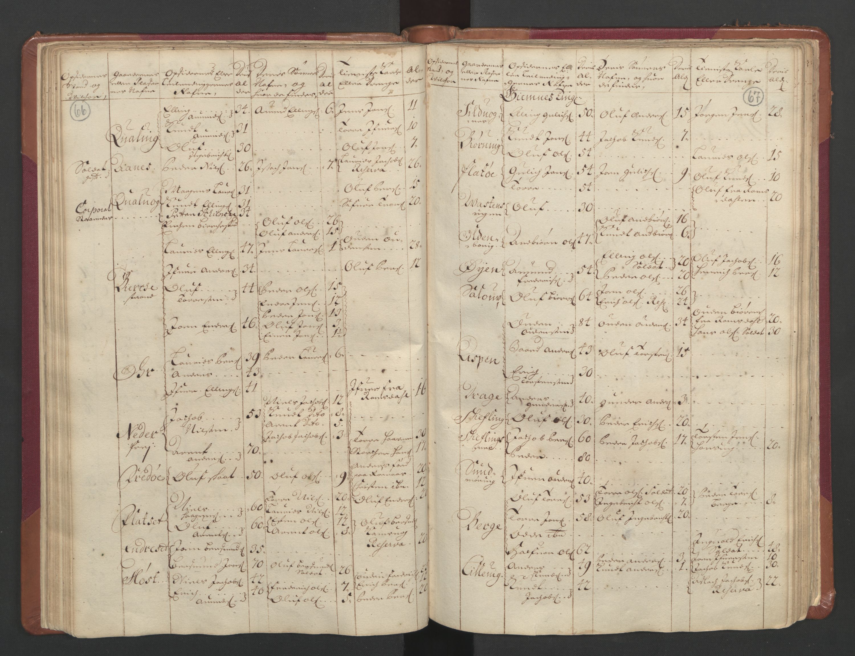 RA, Census (manntall) 1701, no. 11: Nordmøre fogderi and Romsdal fogderi, 1701, p. 66-67