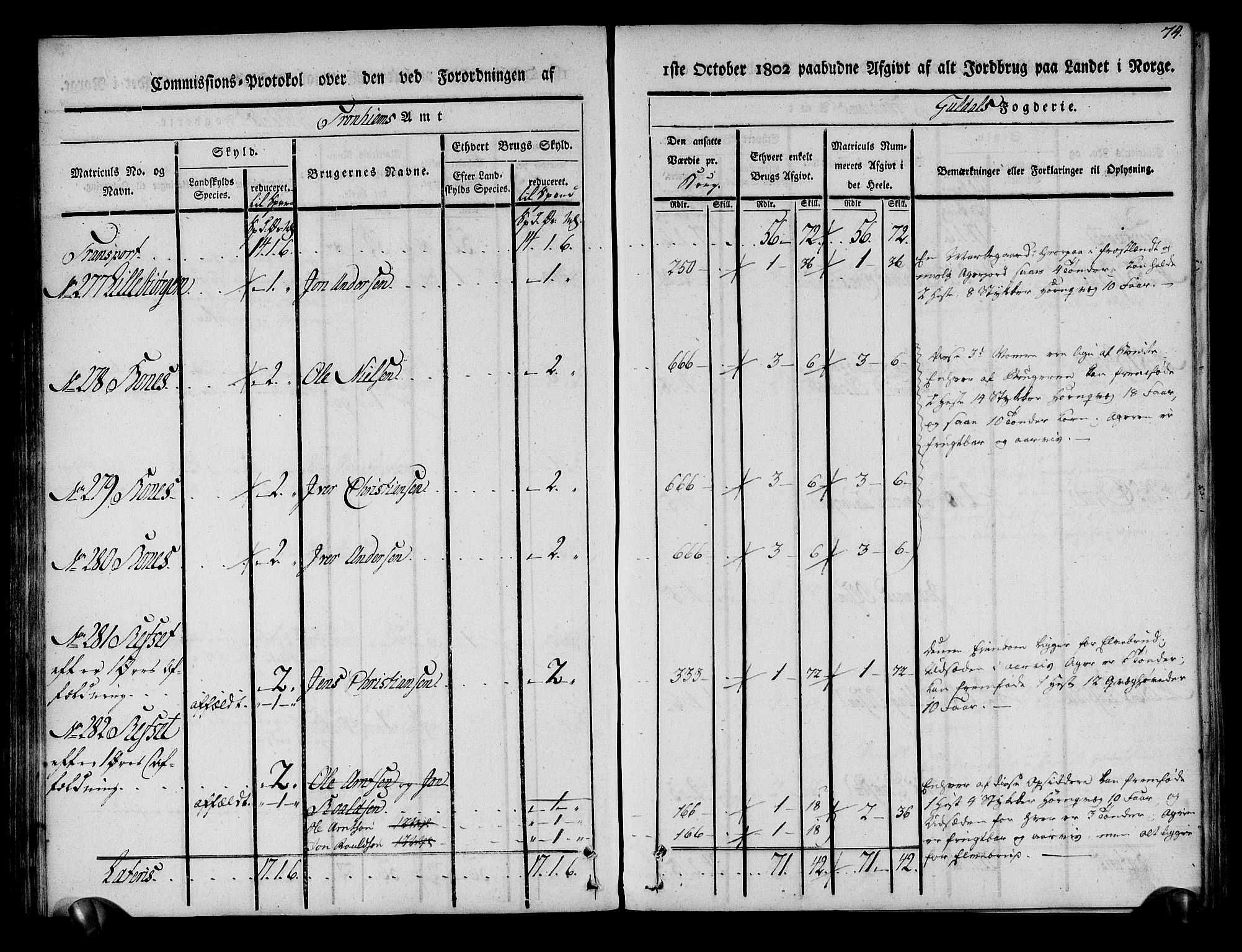 Rentekammeret inntil 1814, Realistisk ordnet avdeling, AV/RA-EA-4070/N/Ne/Nea/L0136a: Orkdal og Gauldal fogderi. Kommisjonsprotokoll for Gauldalen, 1803, p. 75