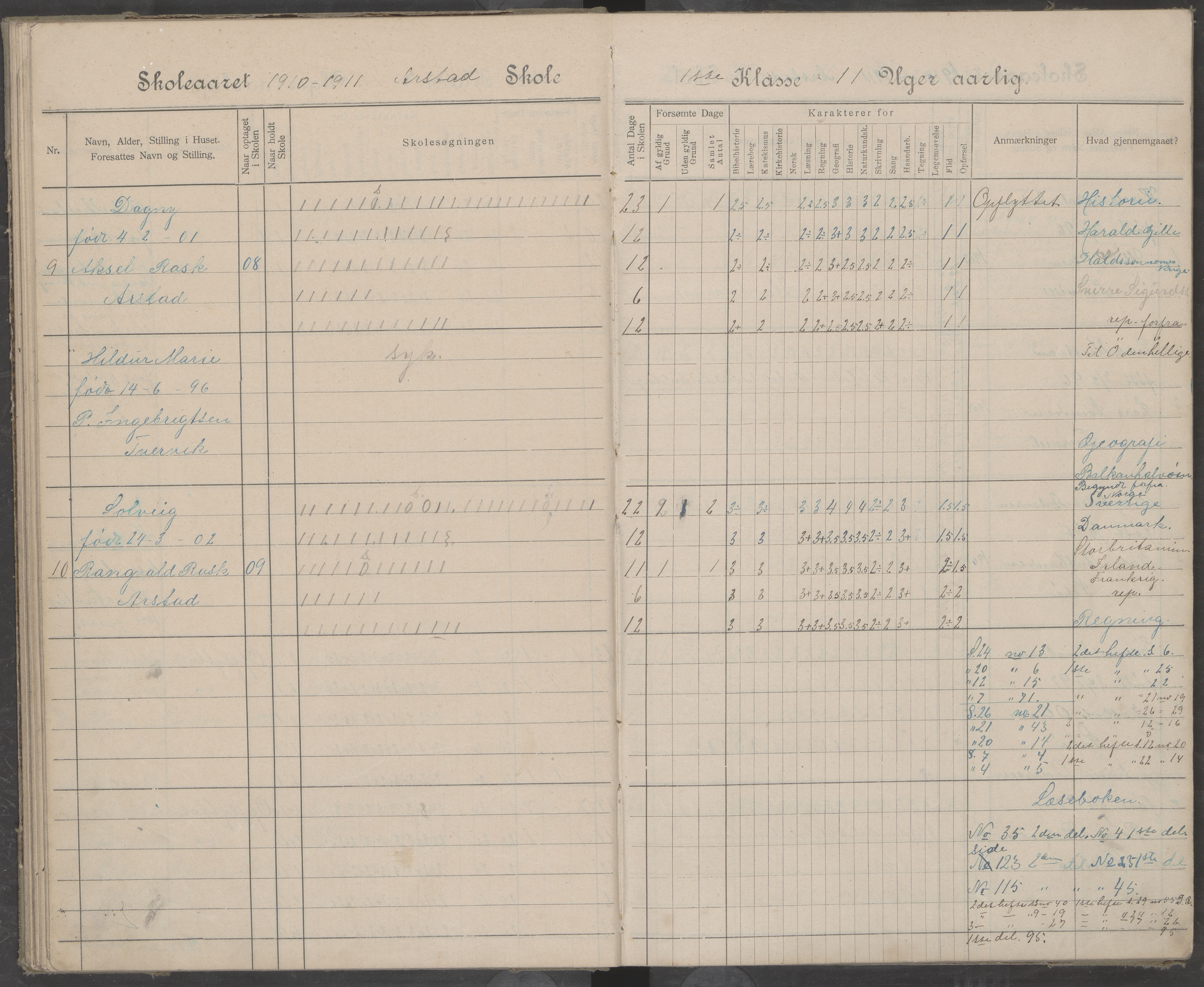 Beiarn kommune. Arstad skolekrets, AIN/K-18390.510.01/442/L0005: Karakter/oversiktsprotokoll, 1905-1920