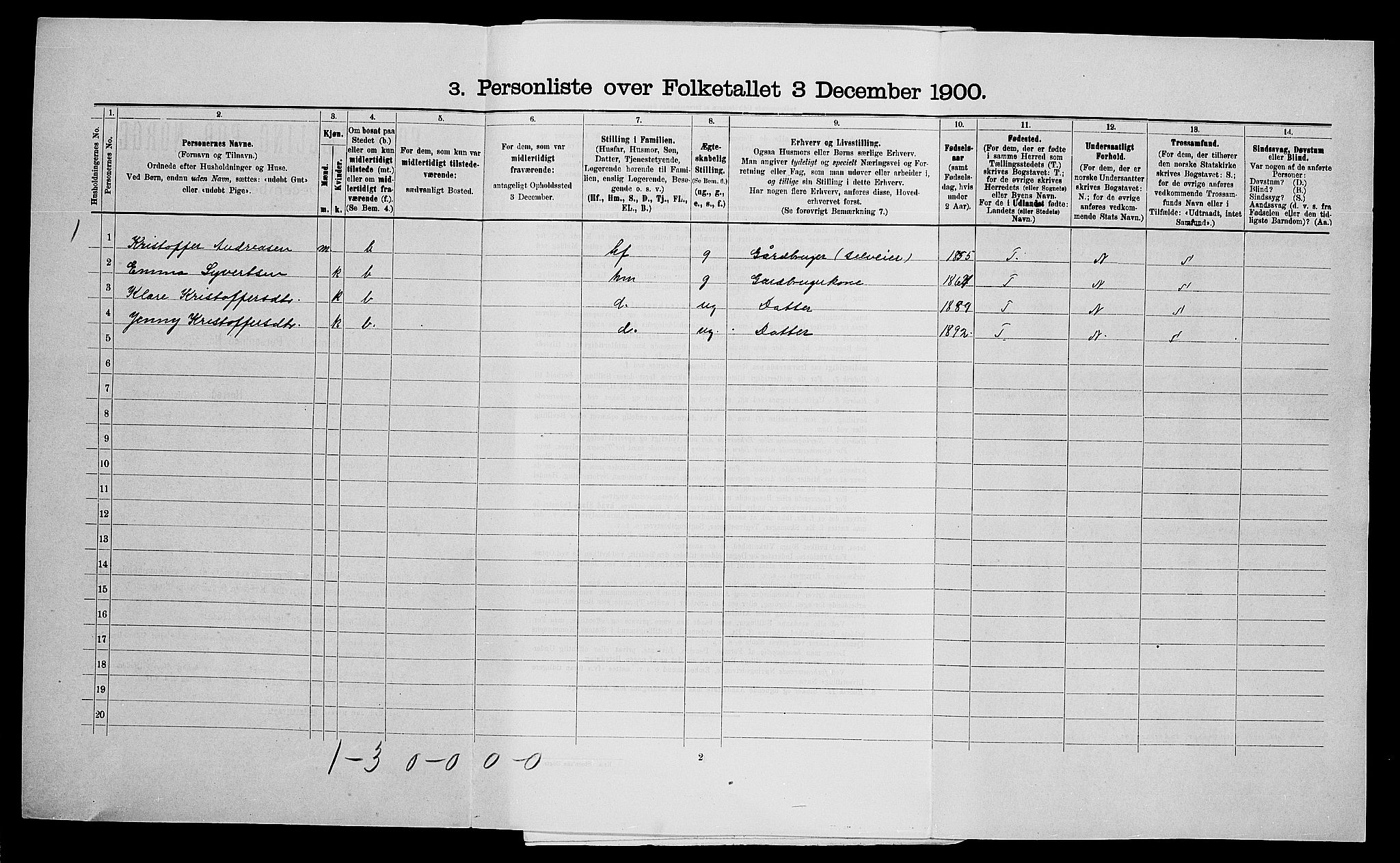 SAO, 1900 census for Råde, 1900